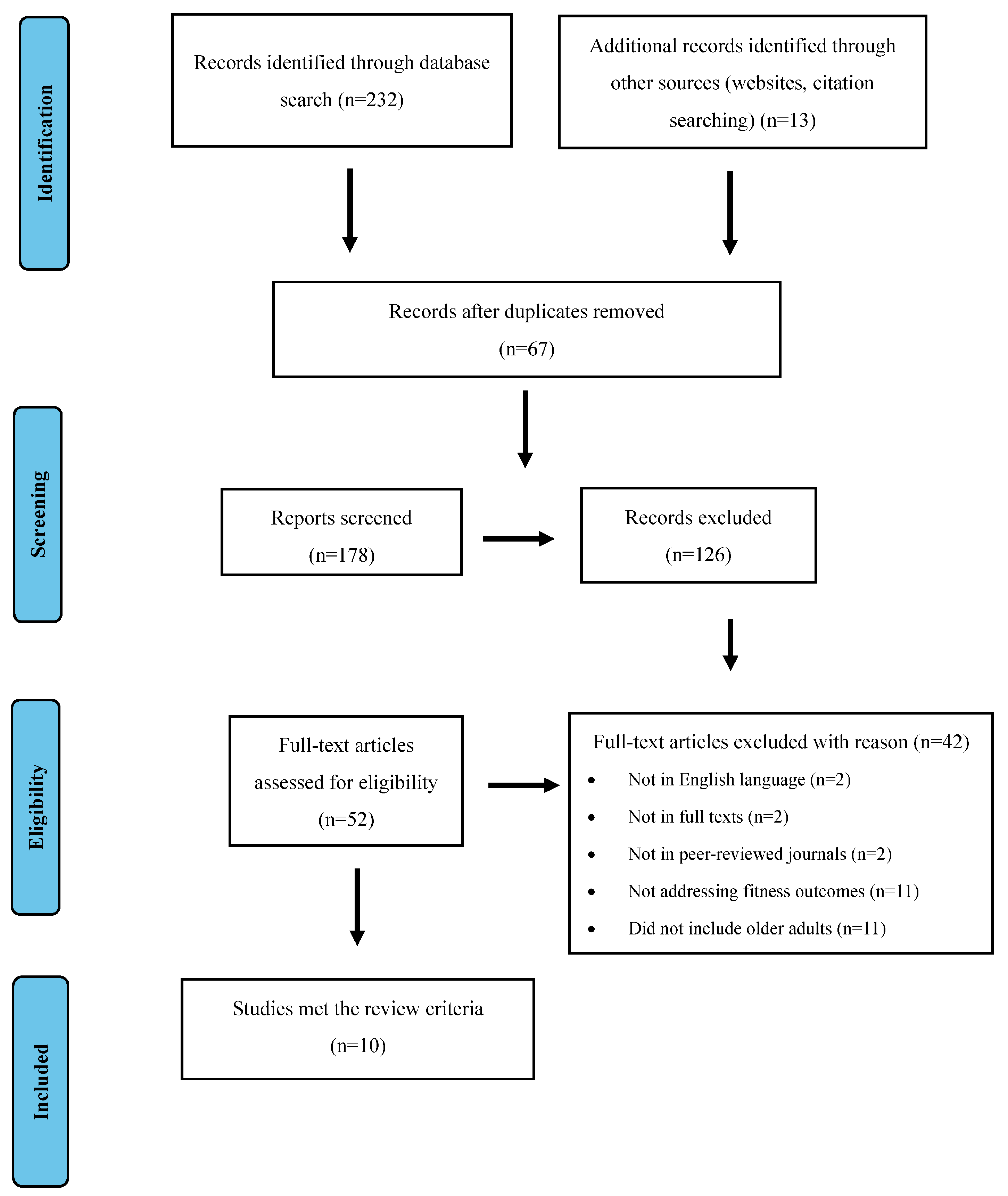 Healthcare 12 00221 g001