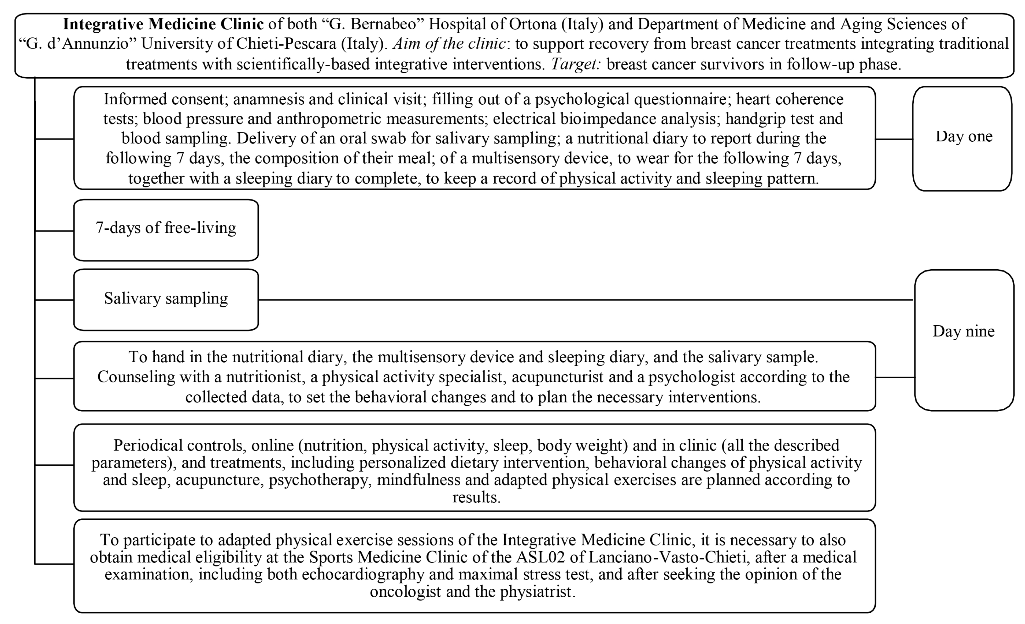 Healthcare 12 00222 g001