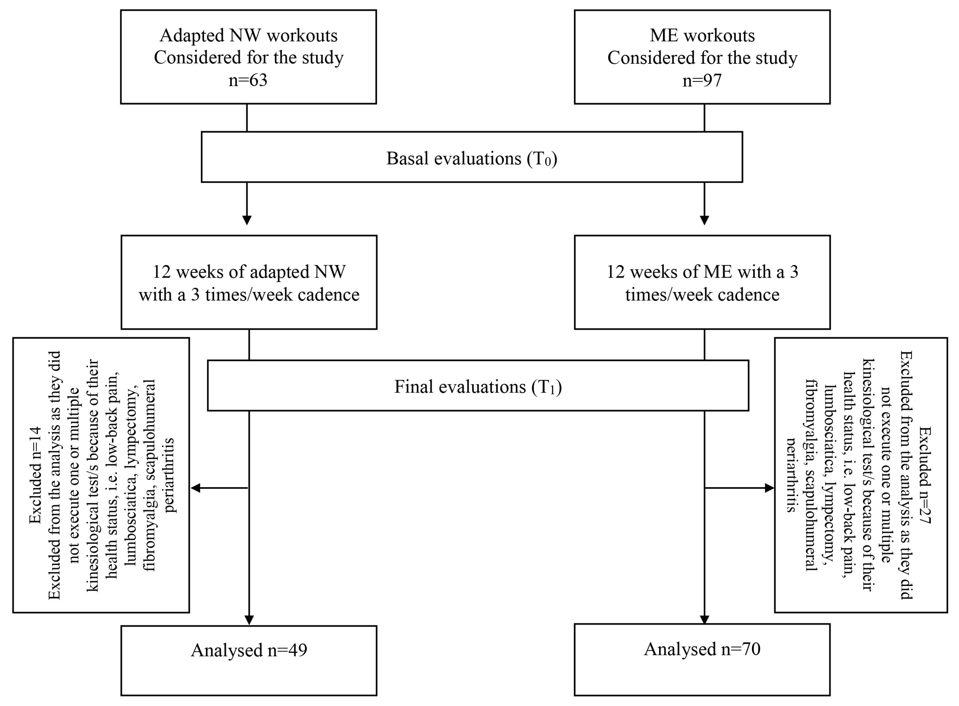 Healthcare 12 00222 g002