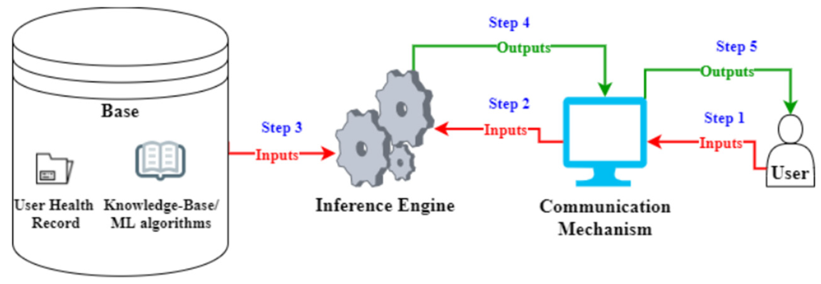 Healthcare 12 00223 g004