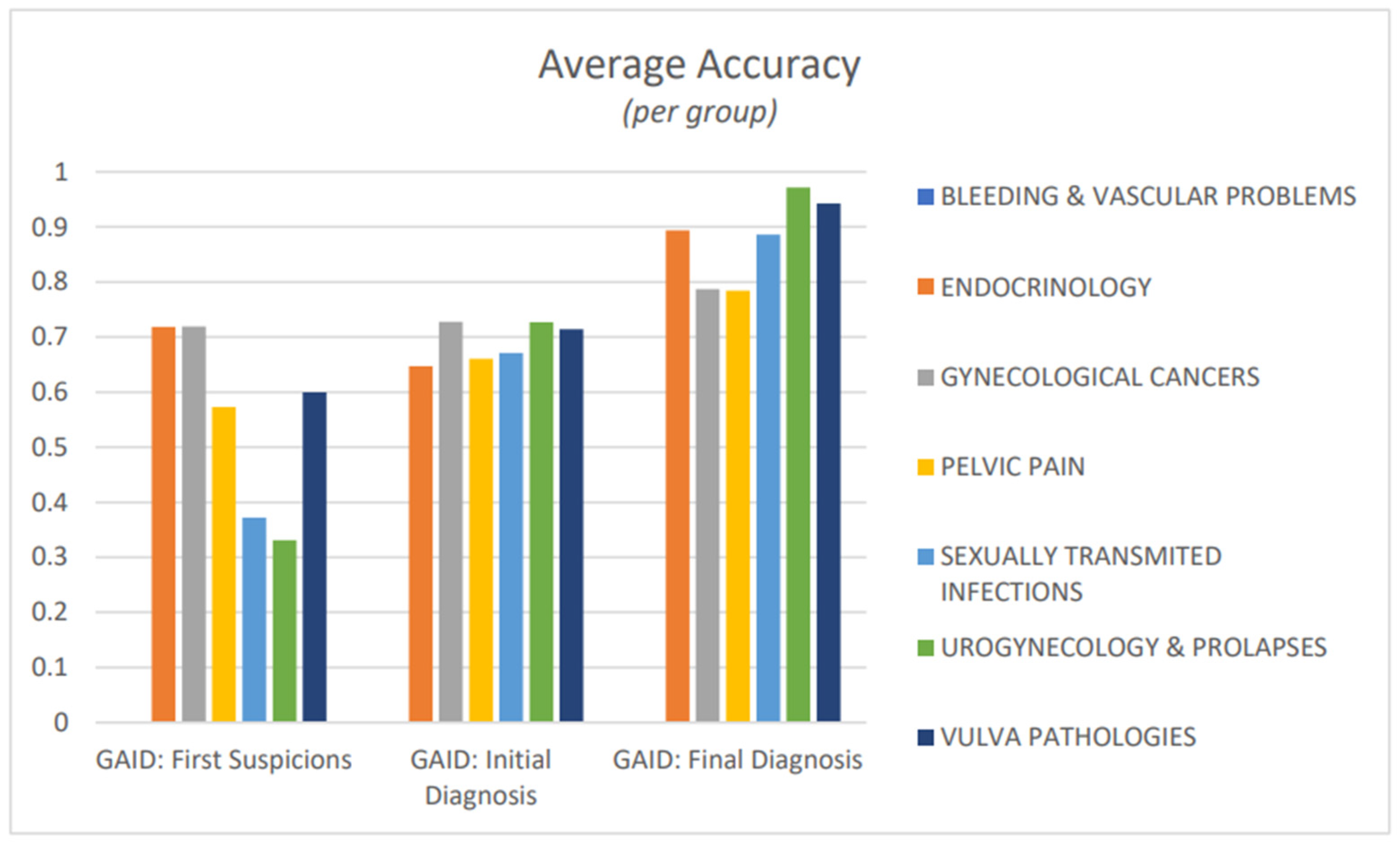 Healthcare 12 00223 g007