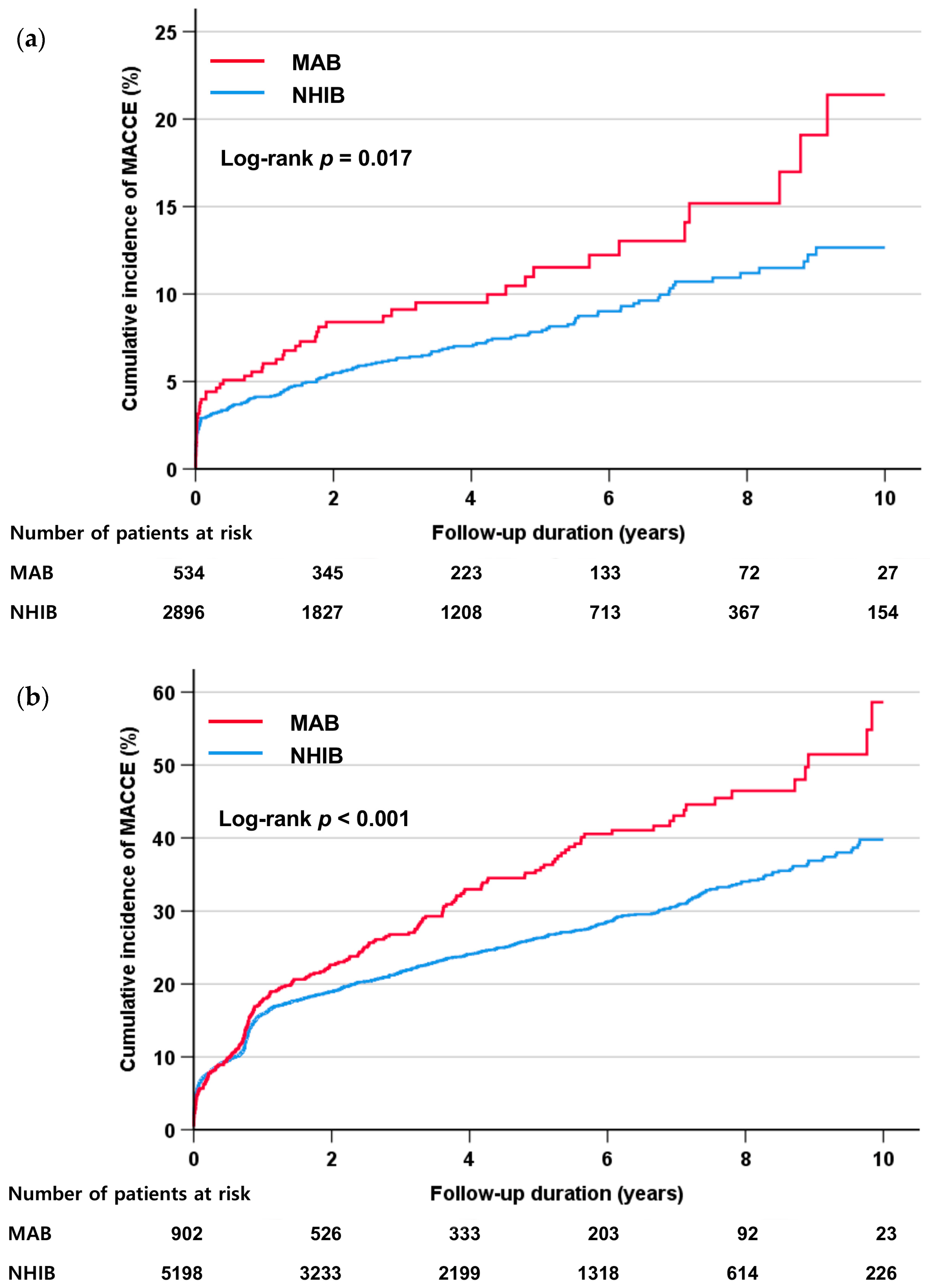 Healthcare 12 00228 g002
