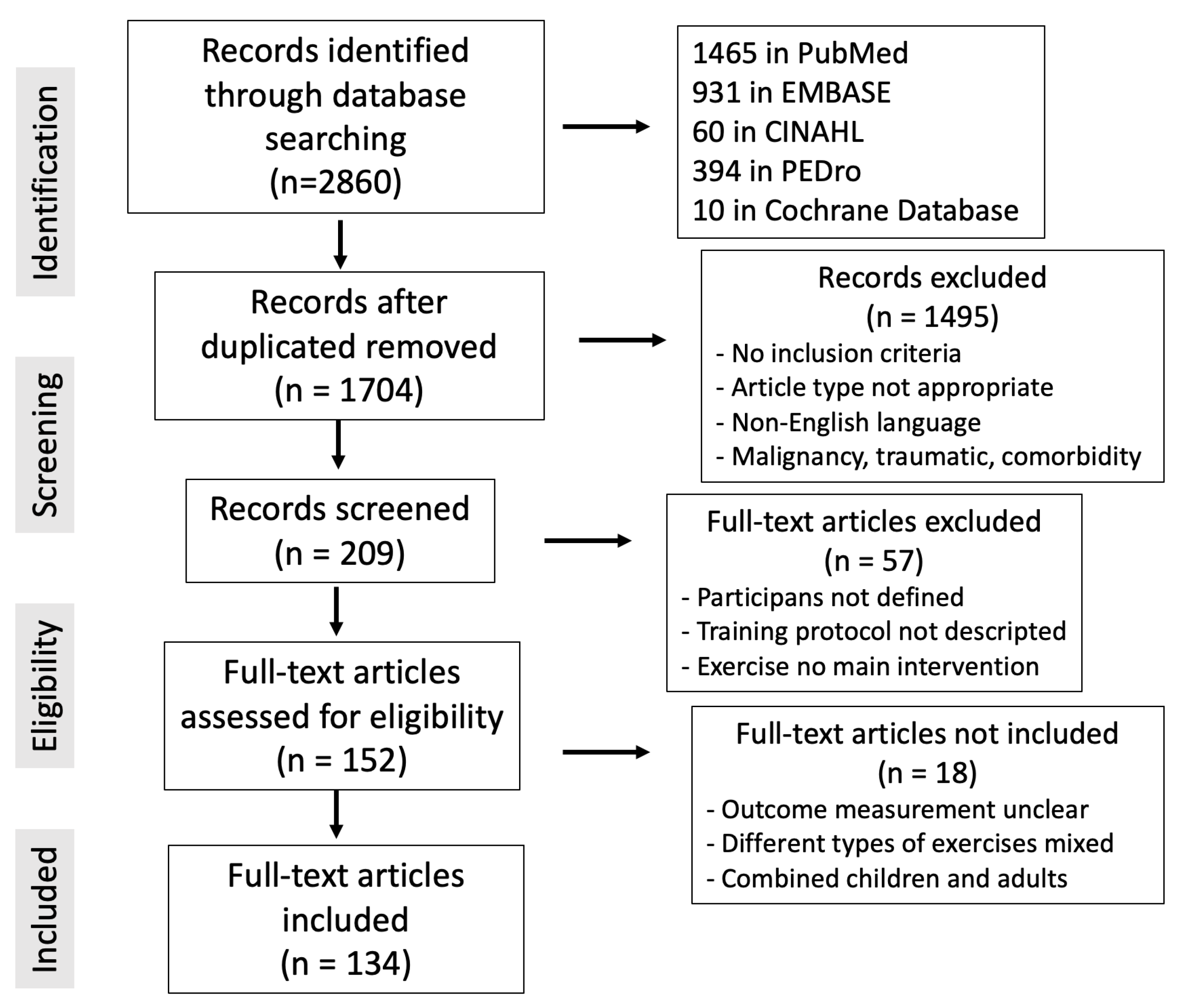 Healthcare 12 00242 g001 Healthcare 12 00242 g001