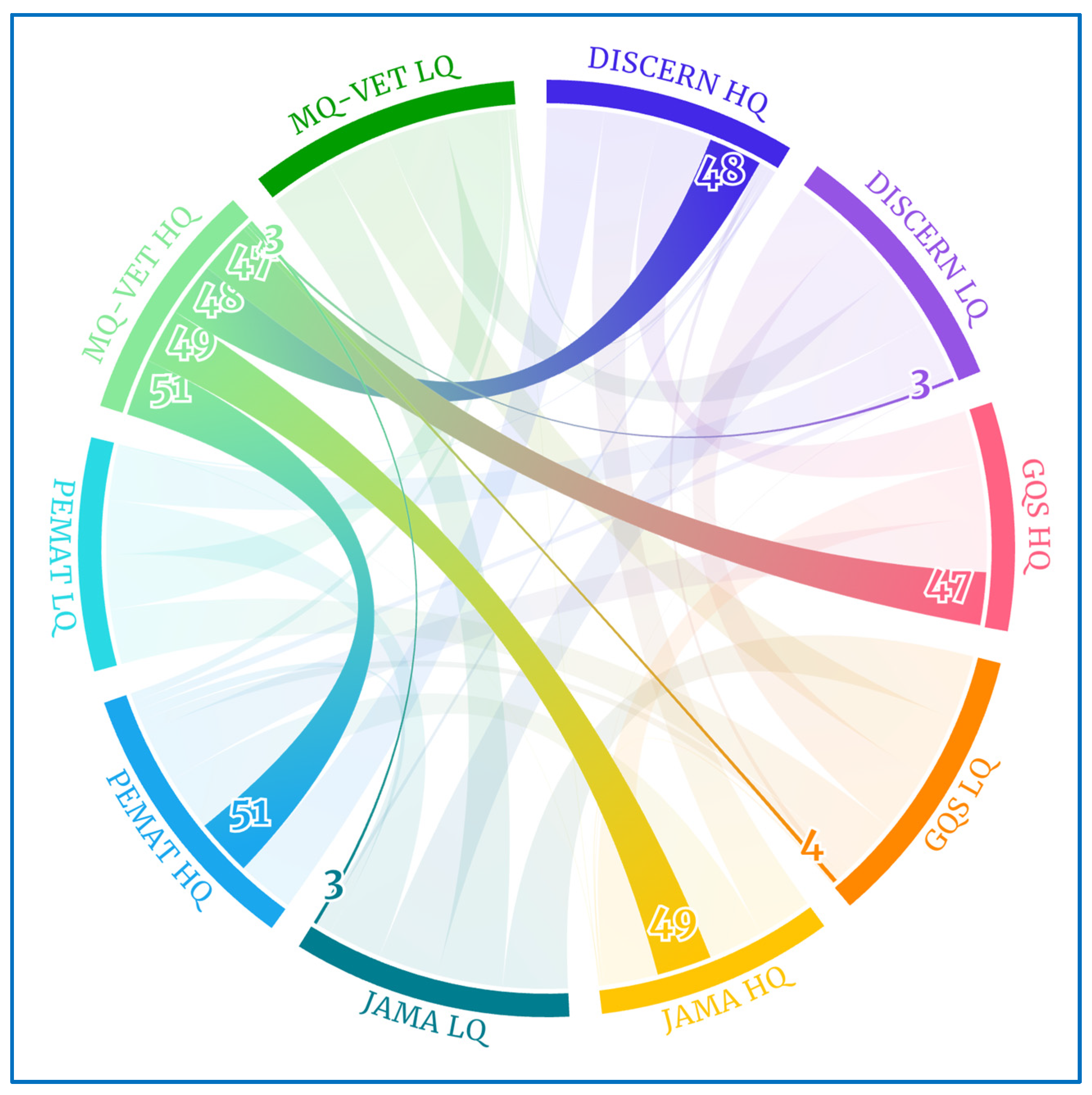 Healthcare 12 00243 g003