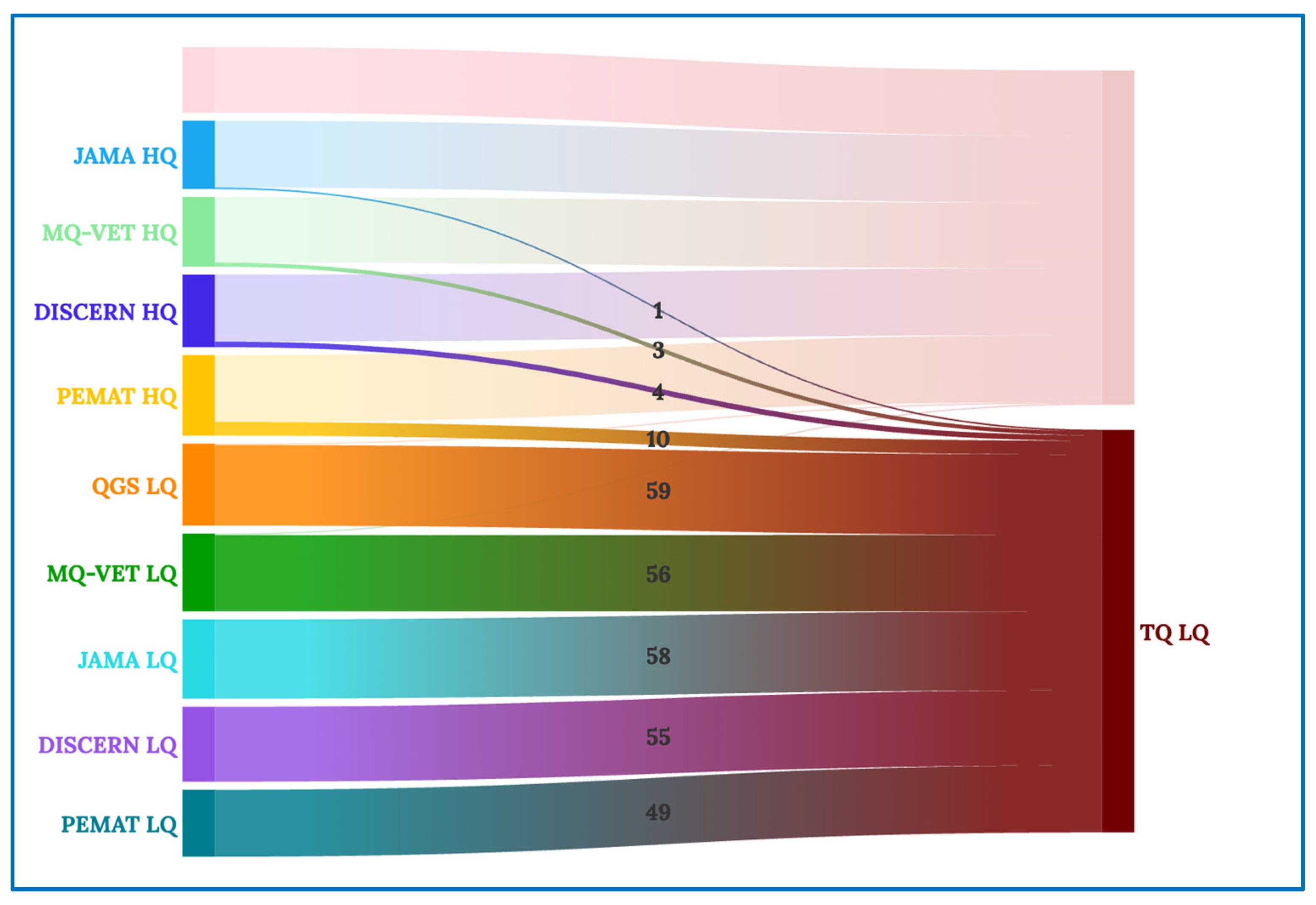 Healthcare 12 00243 g006