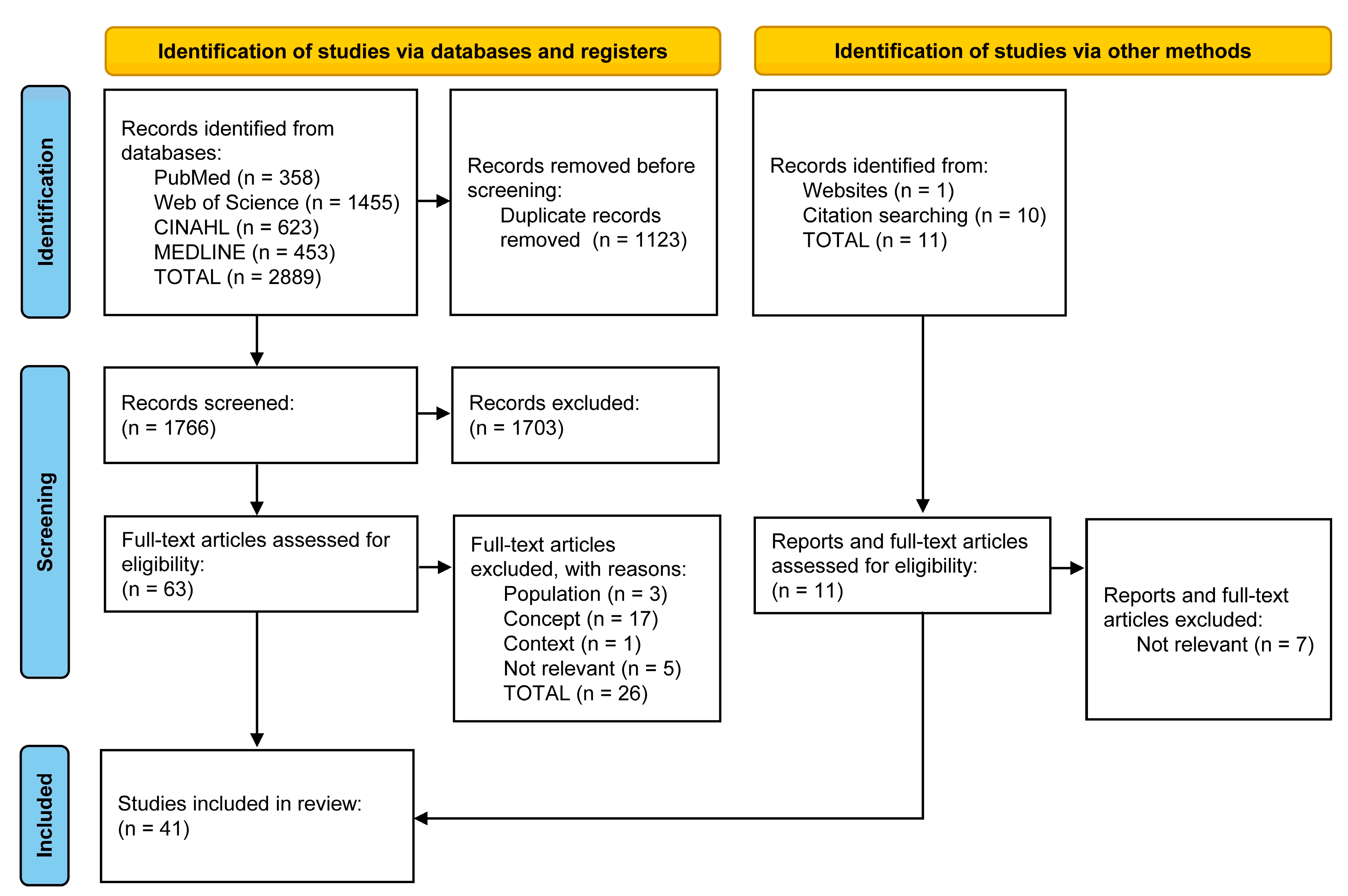 Healthcare 12 00245 g001