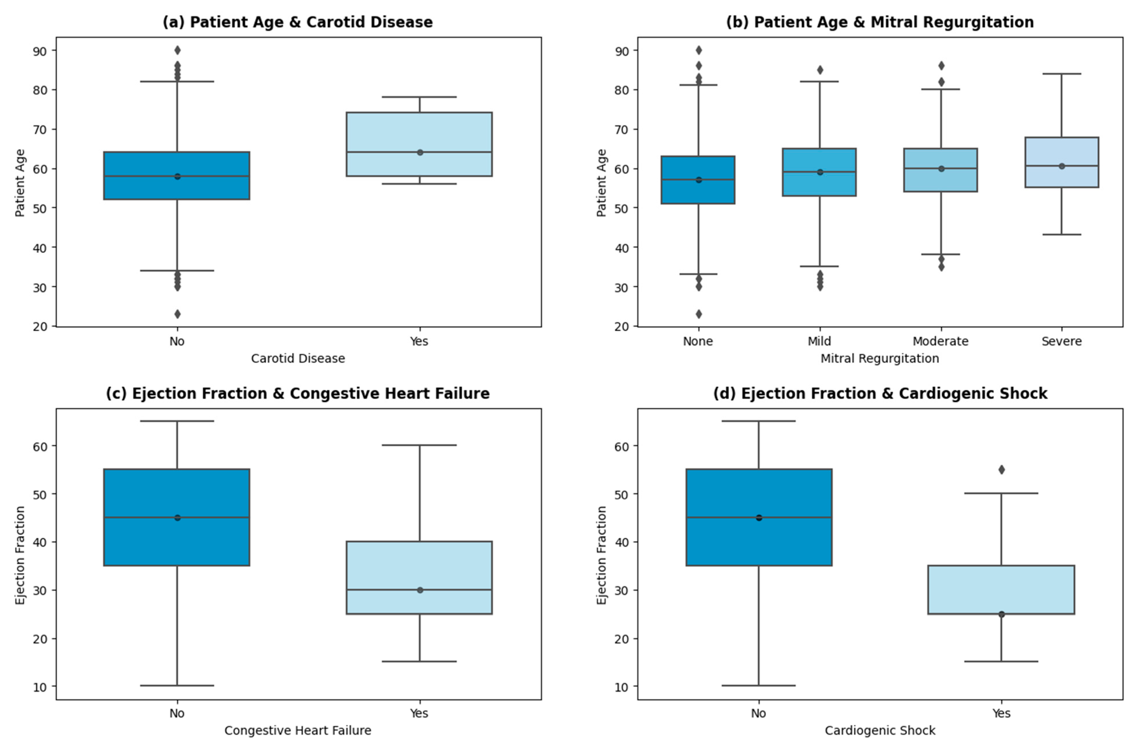 Healthcare 12 00249 g004