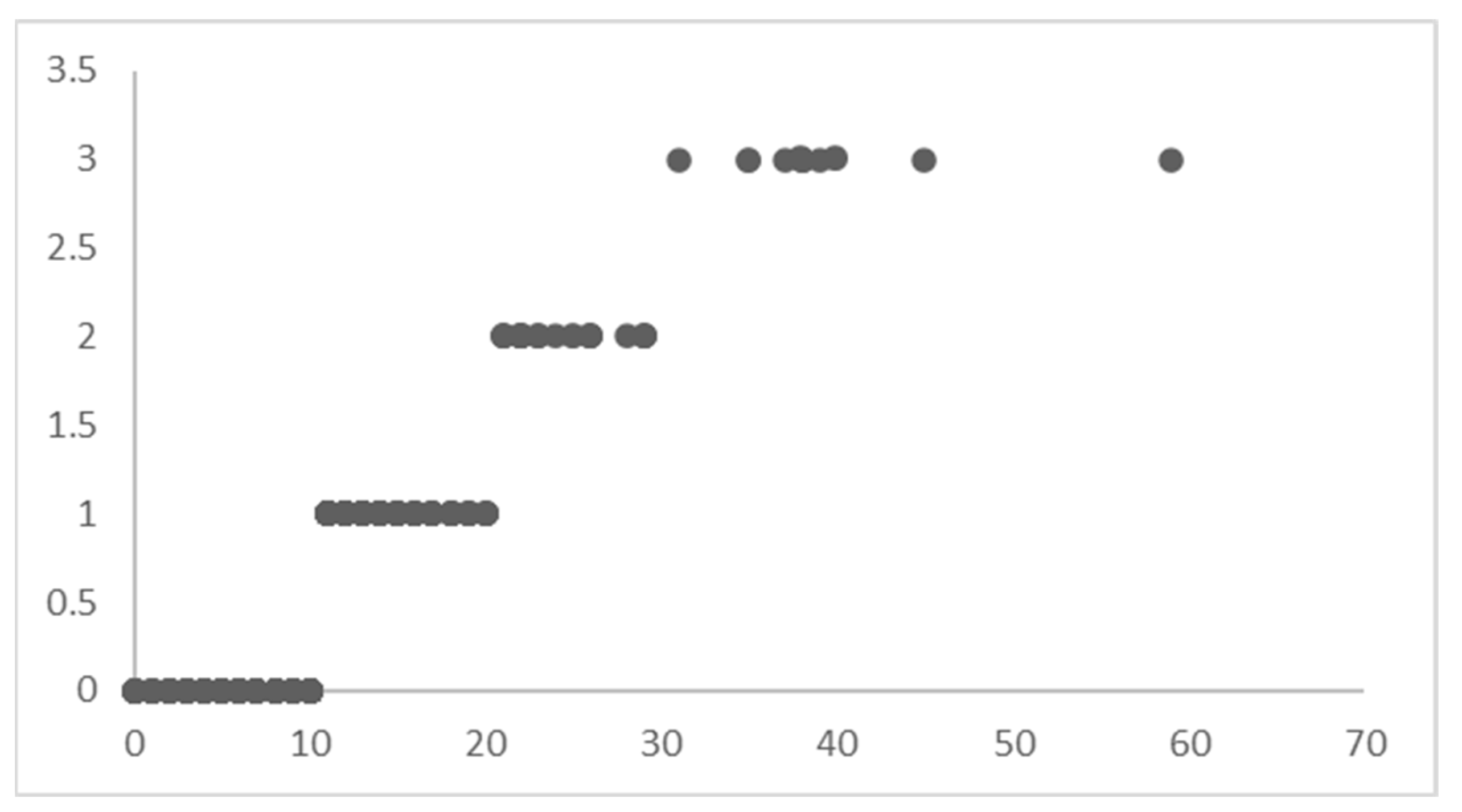 Healthcare 12 00249 g005