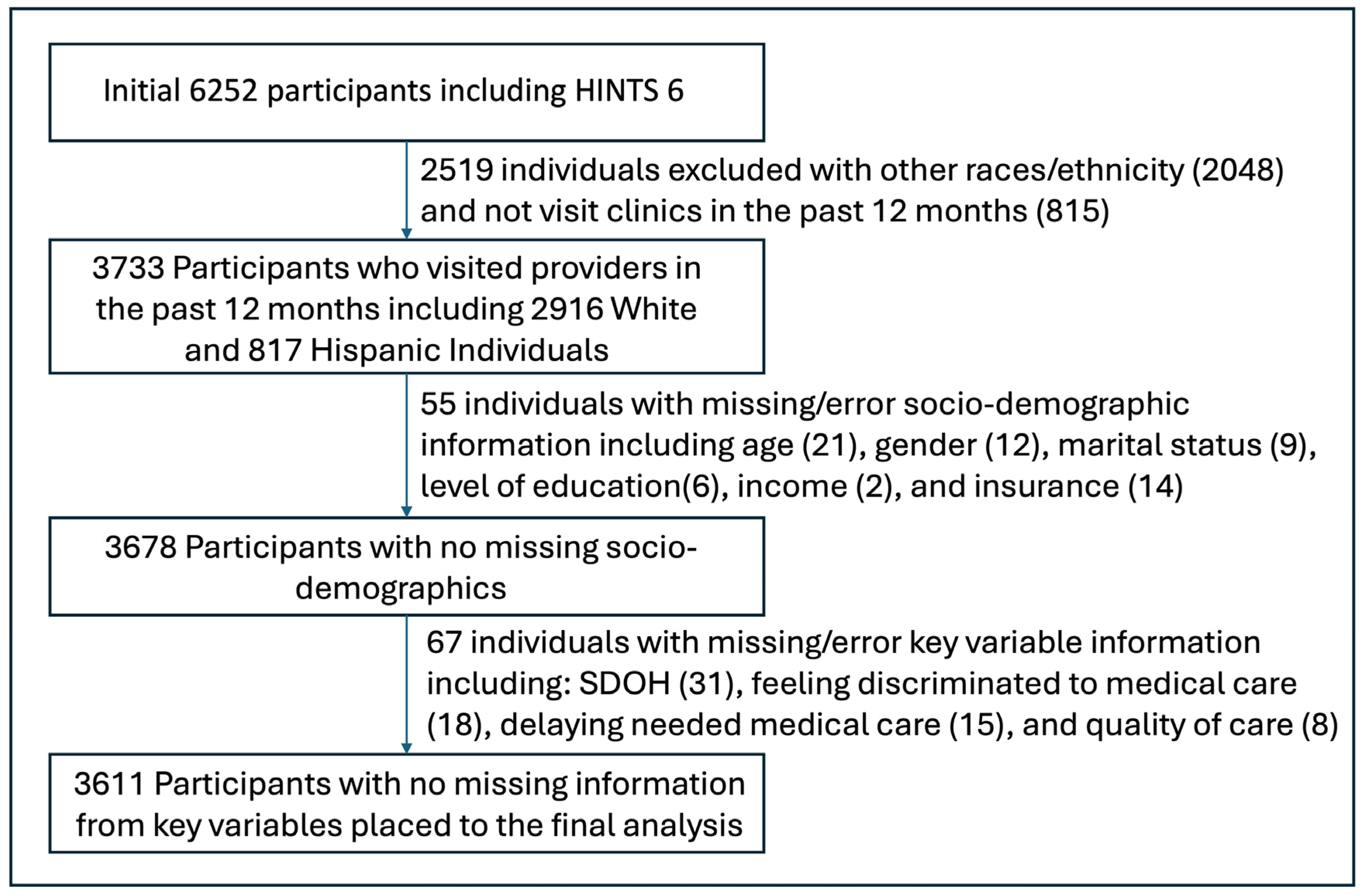Healthcare 12 00250 g001
