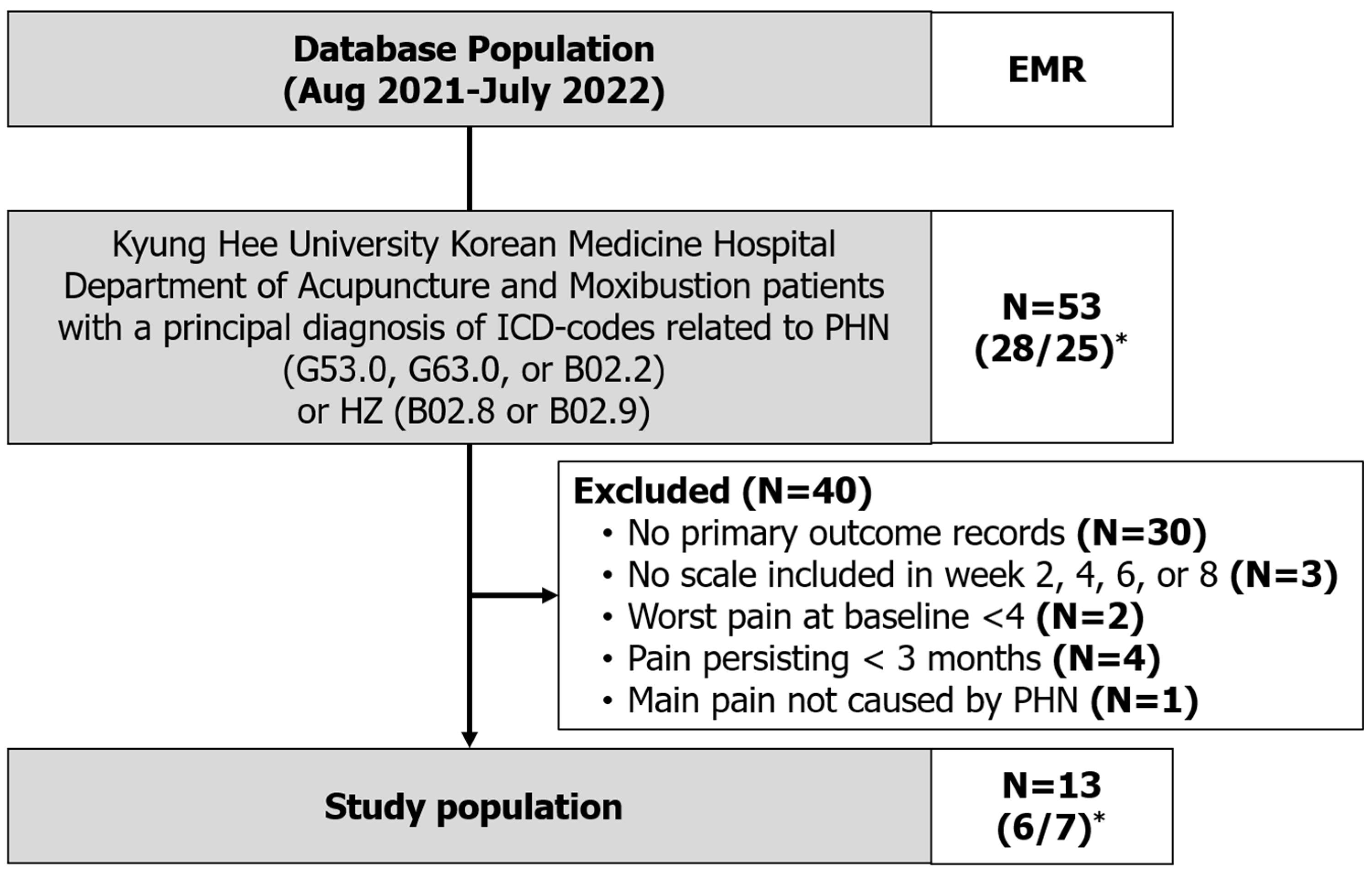 Healthcare 12 00256 g002
