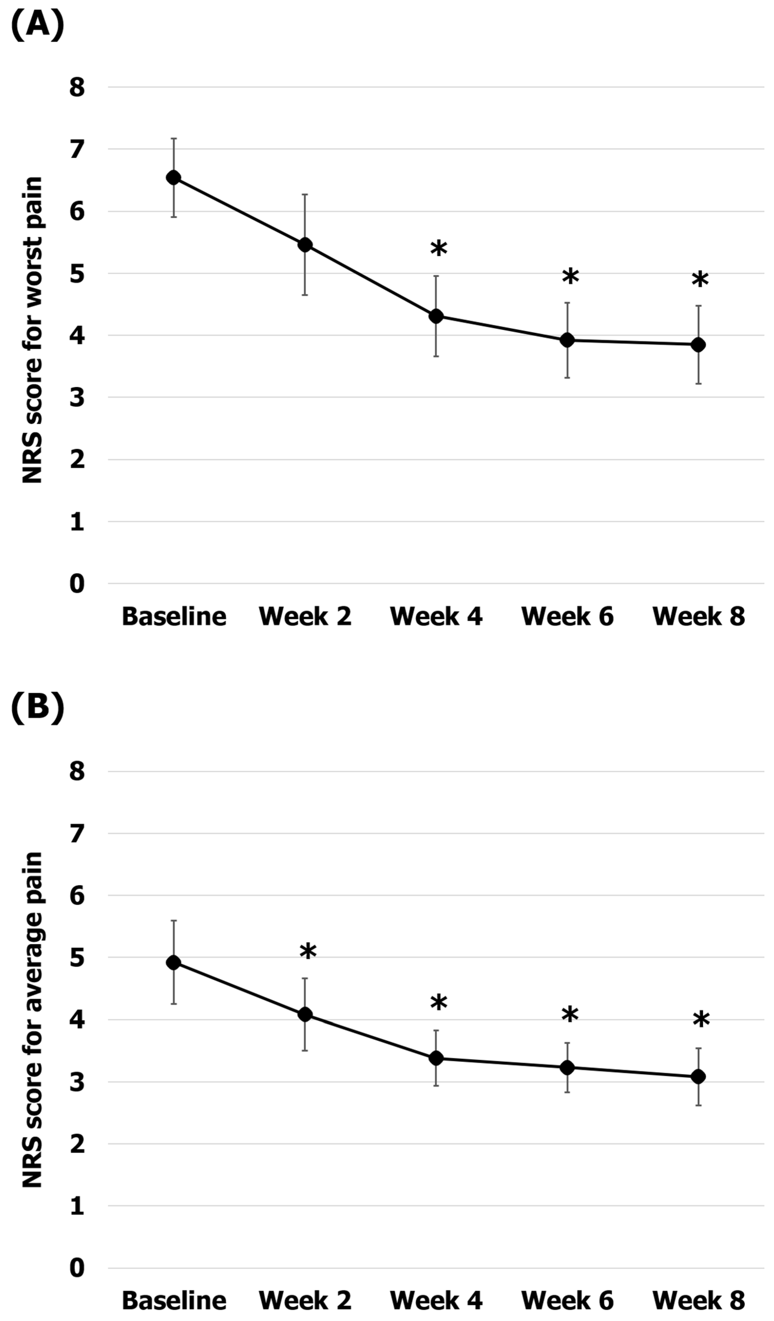 Healthcare 12 00256 g003