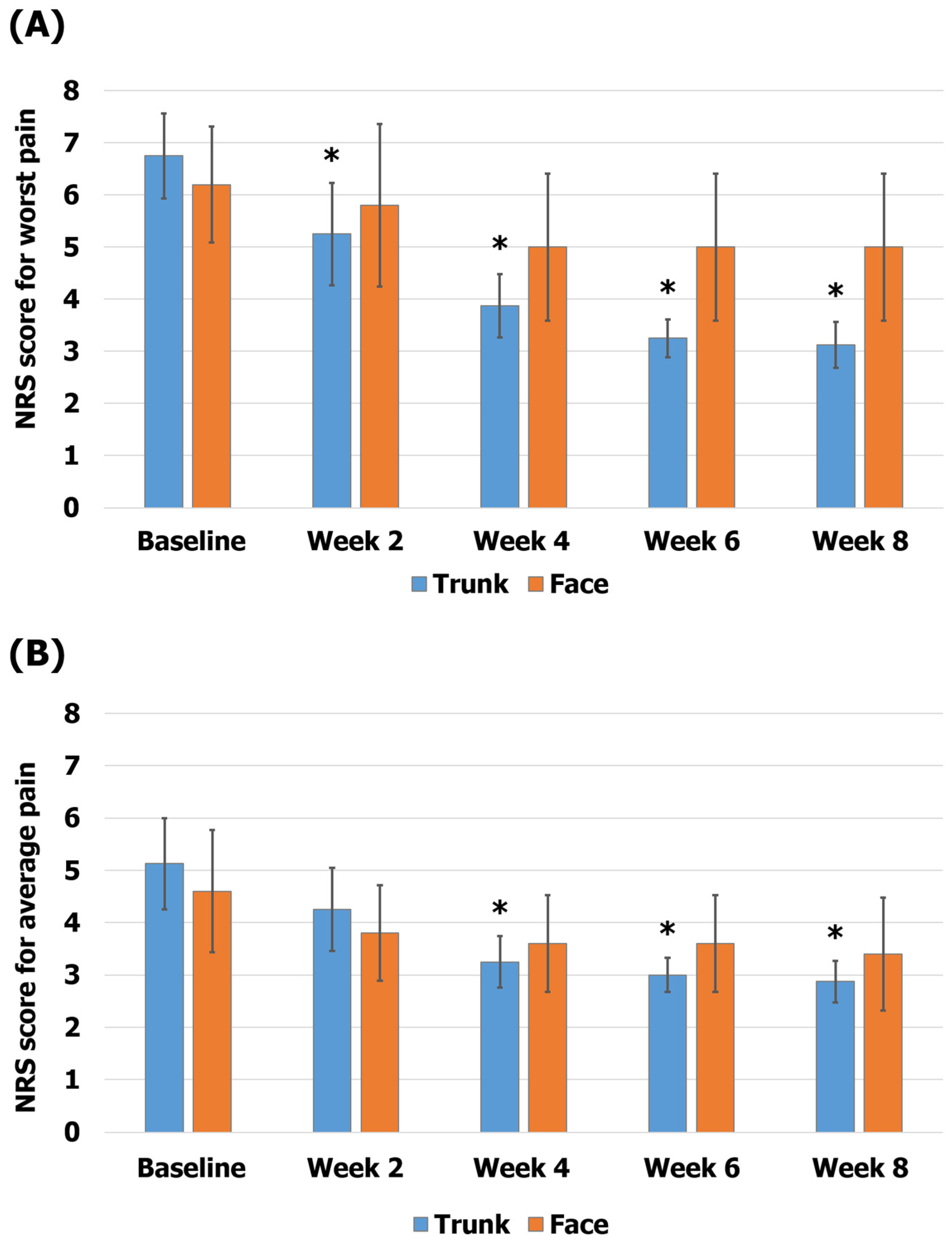 Healthcare 12 00256 g004