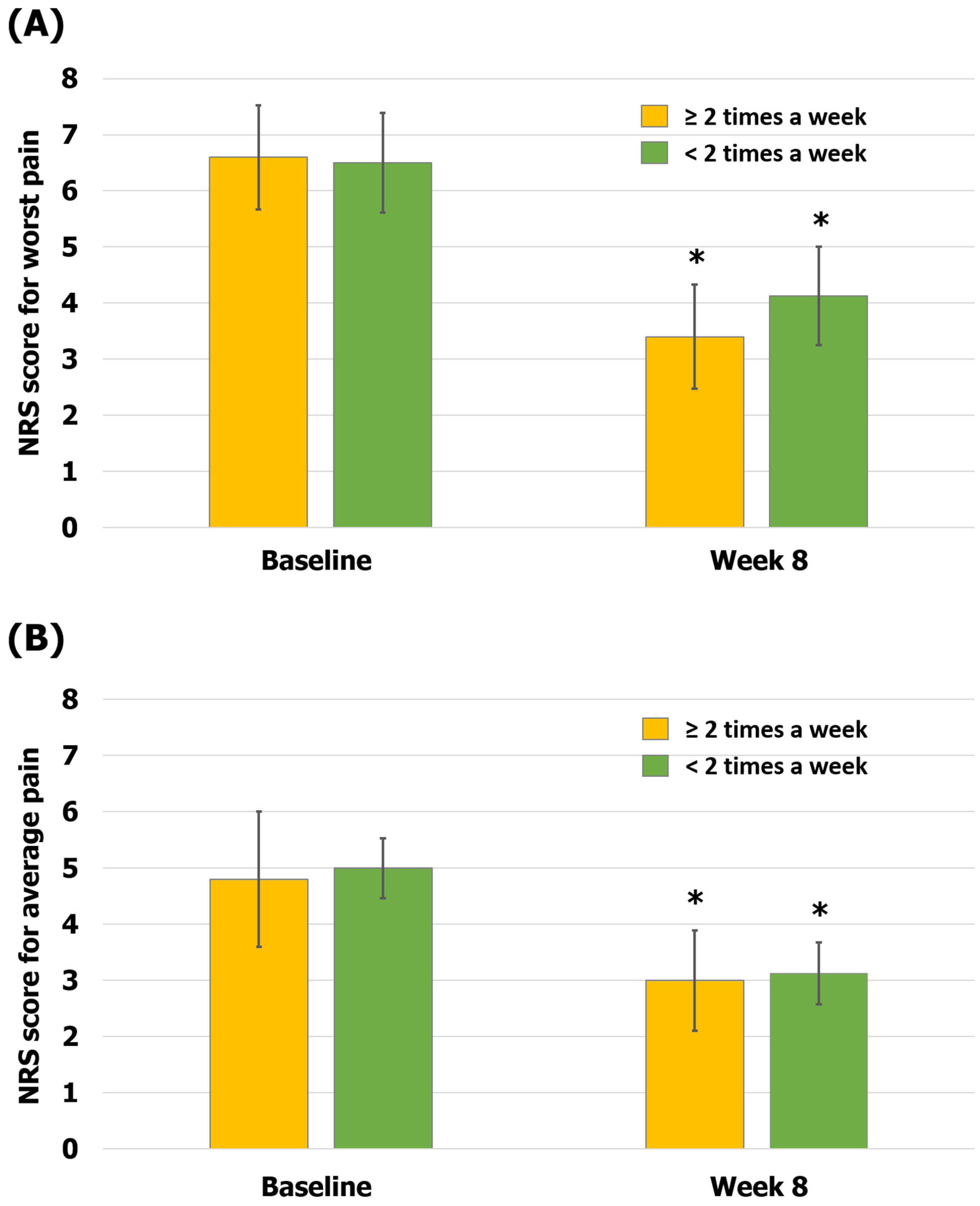 Healthcare 12 00256 g005