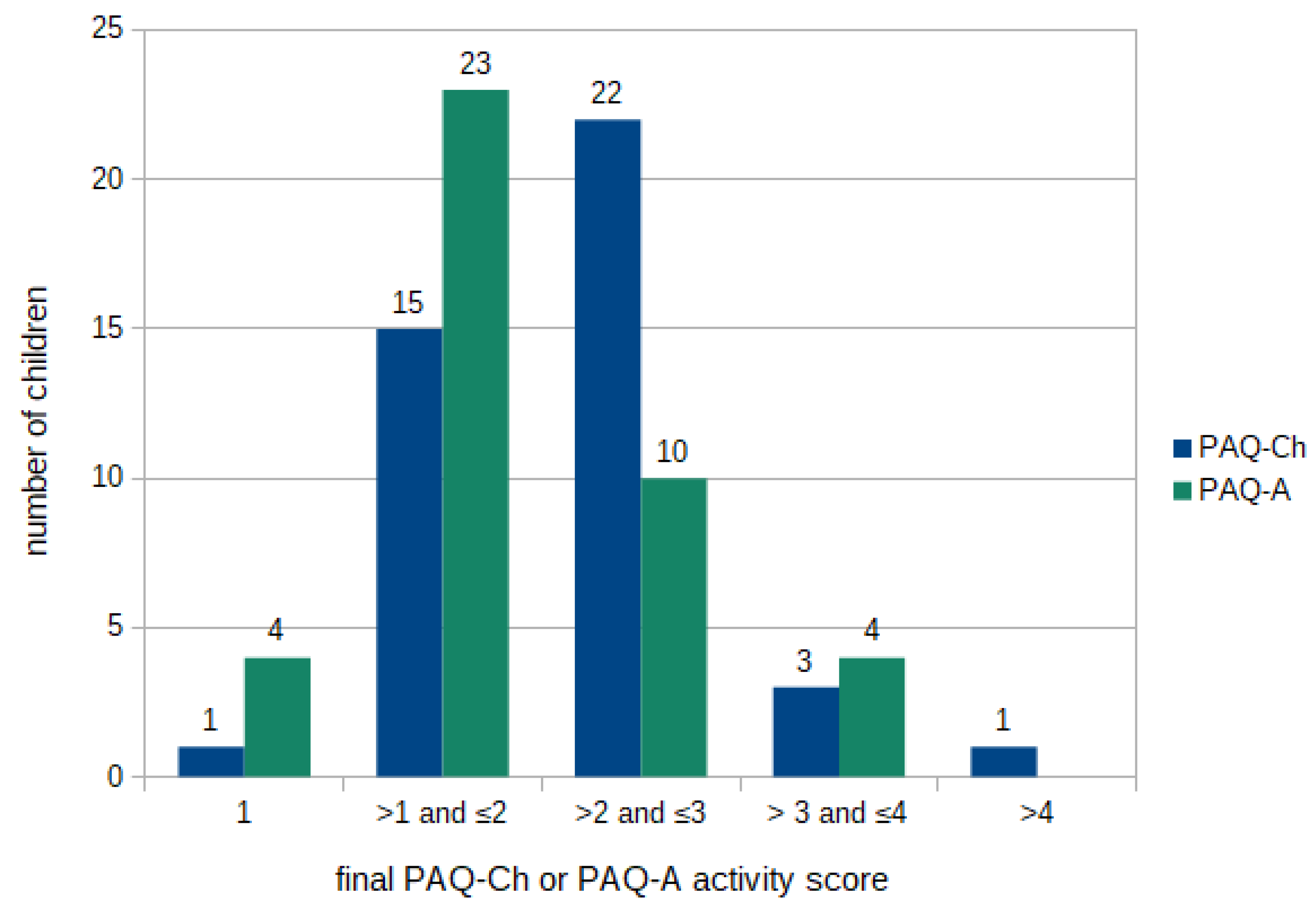 Healthcare 12 00260 g002