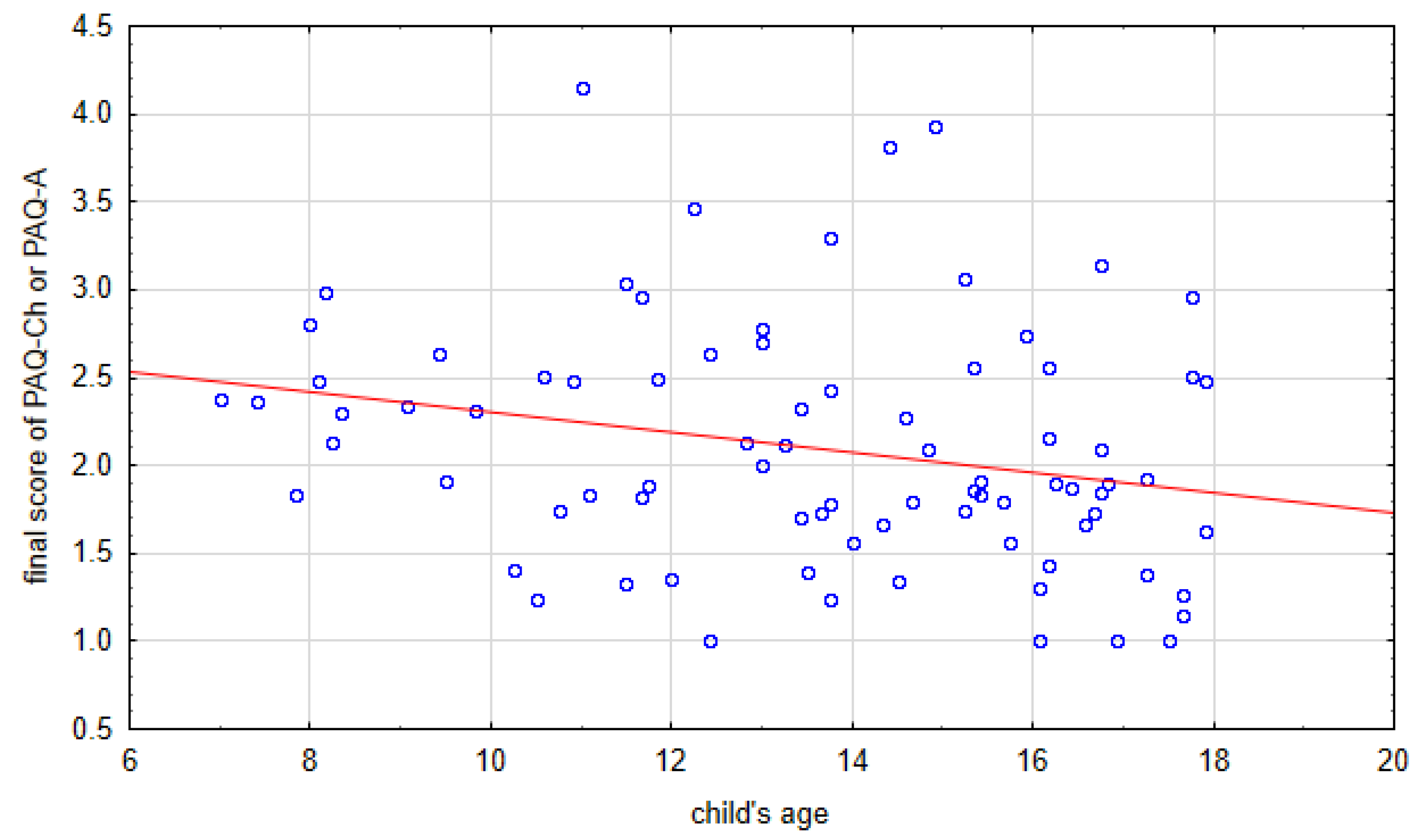 Healthcare 12 00260 g003