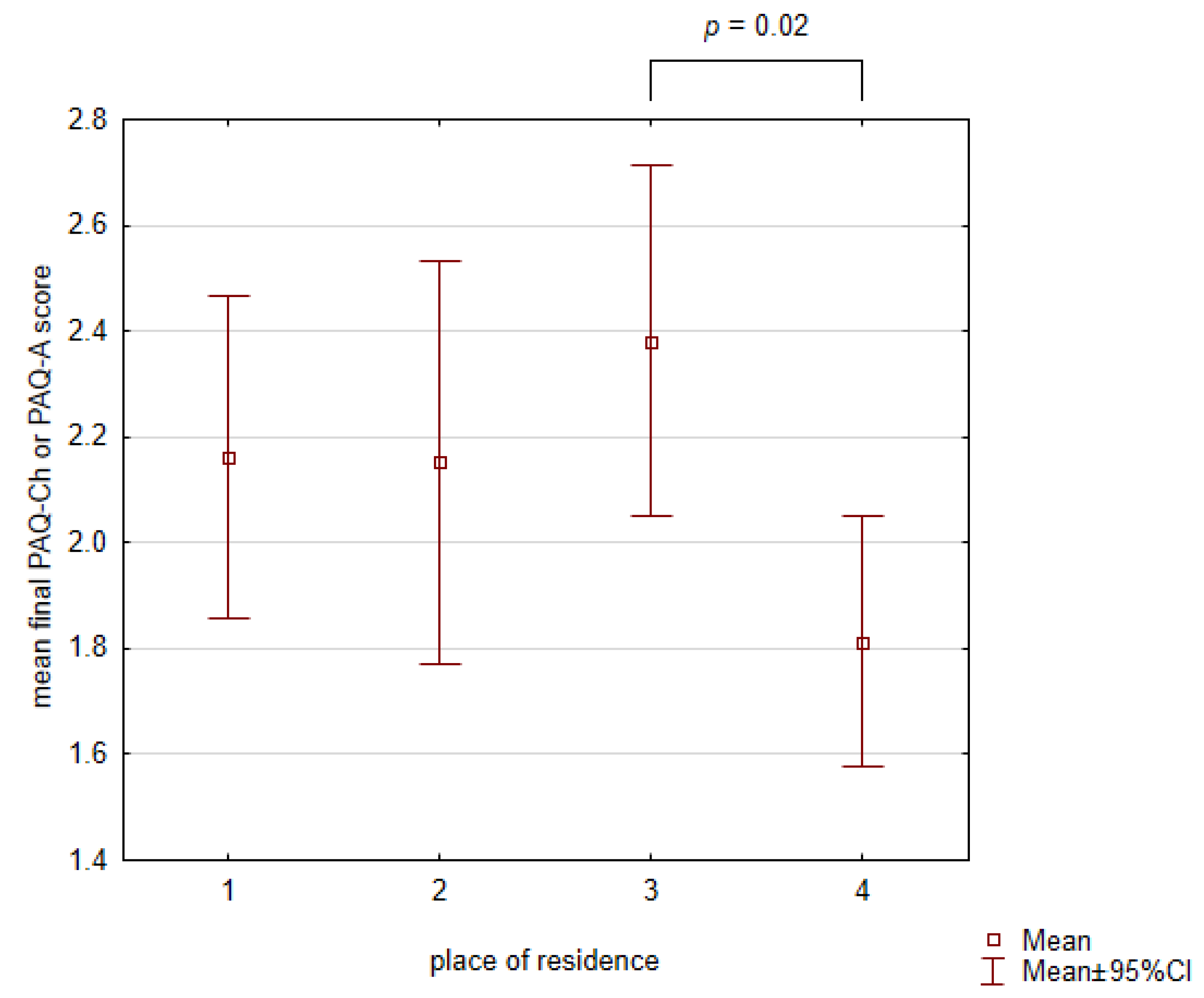 Healthcare 12 00260 g005