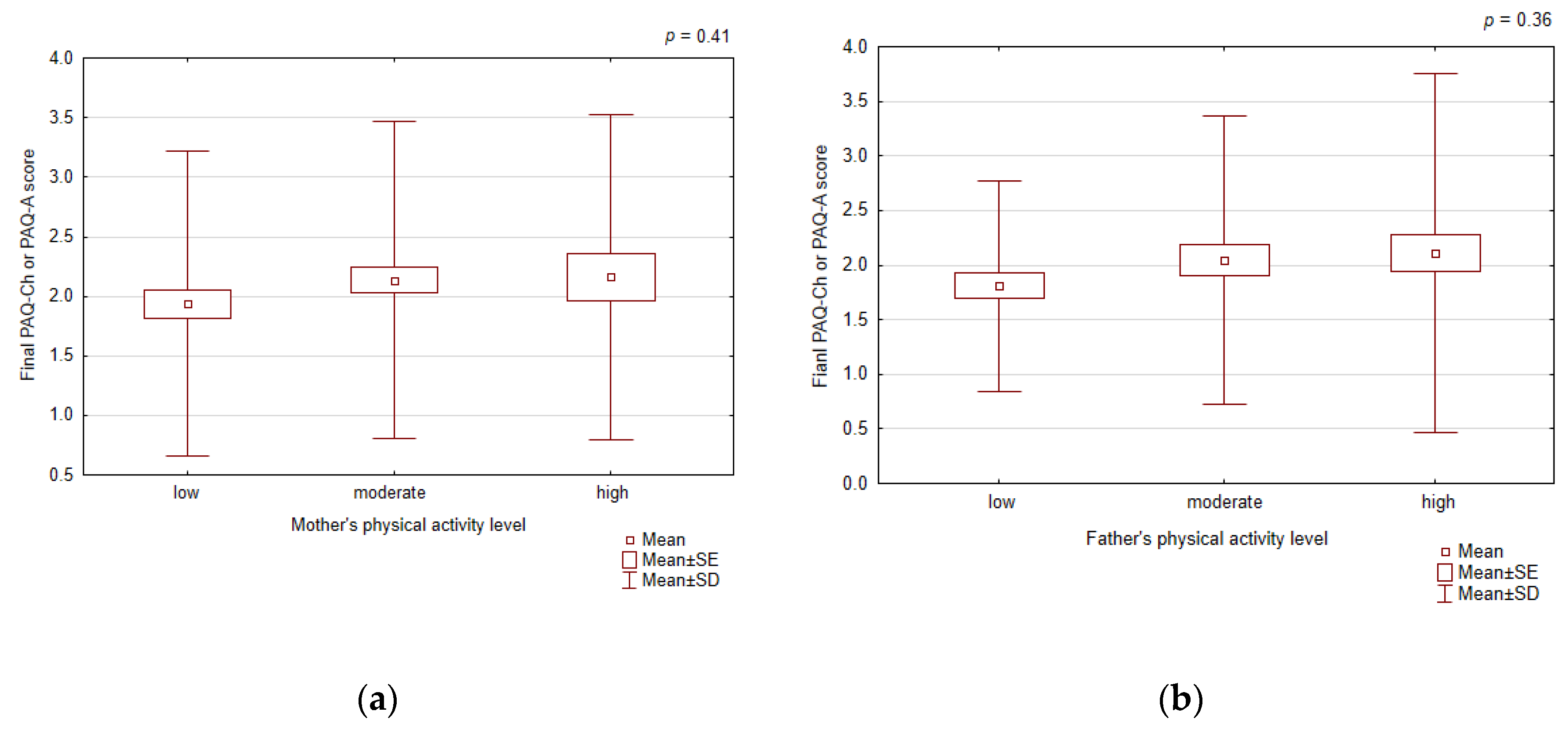 Healthcare 12 00260 g006
