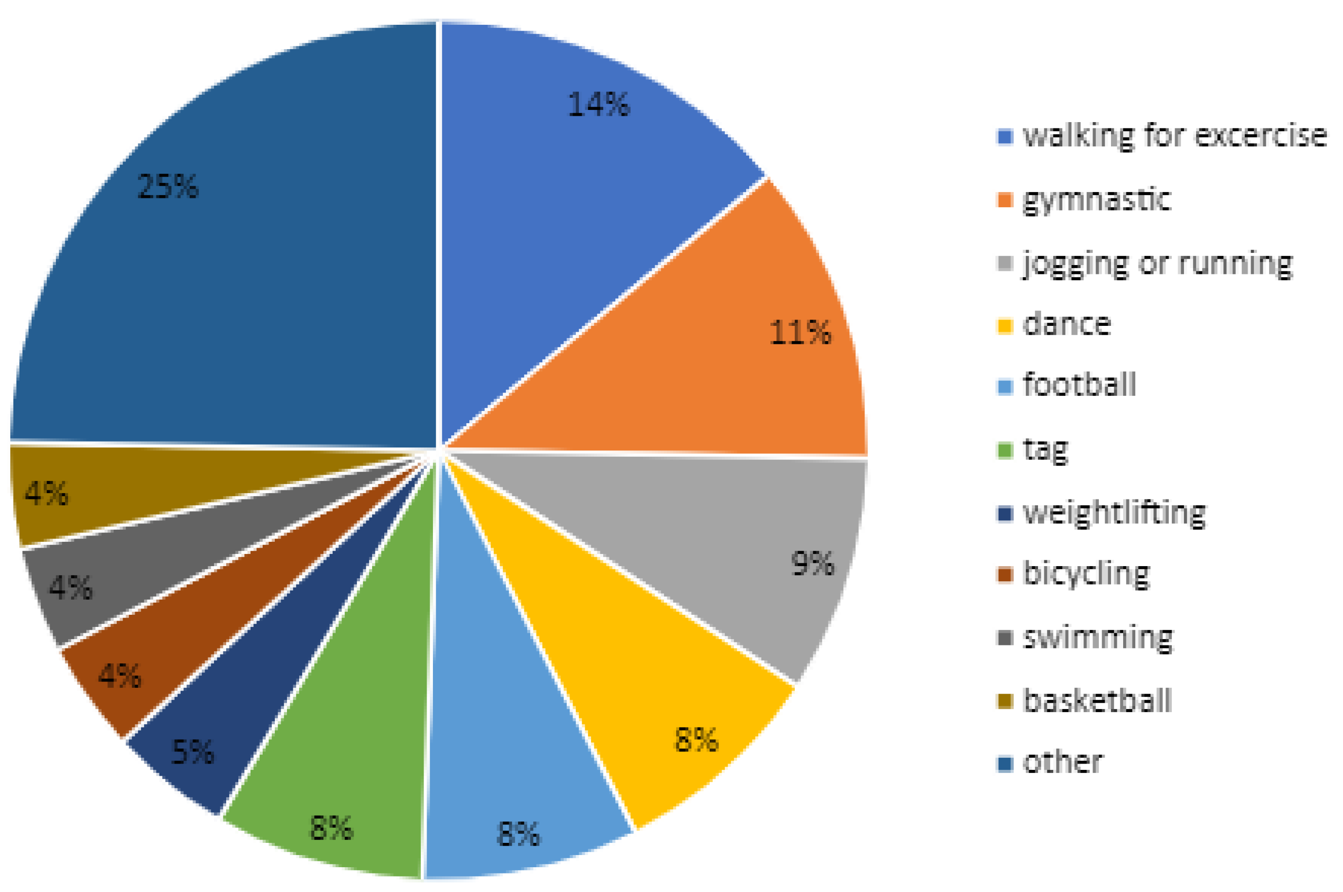Healthcare 12 00260 g008