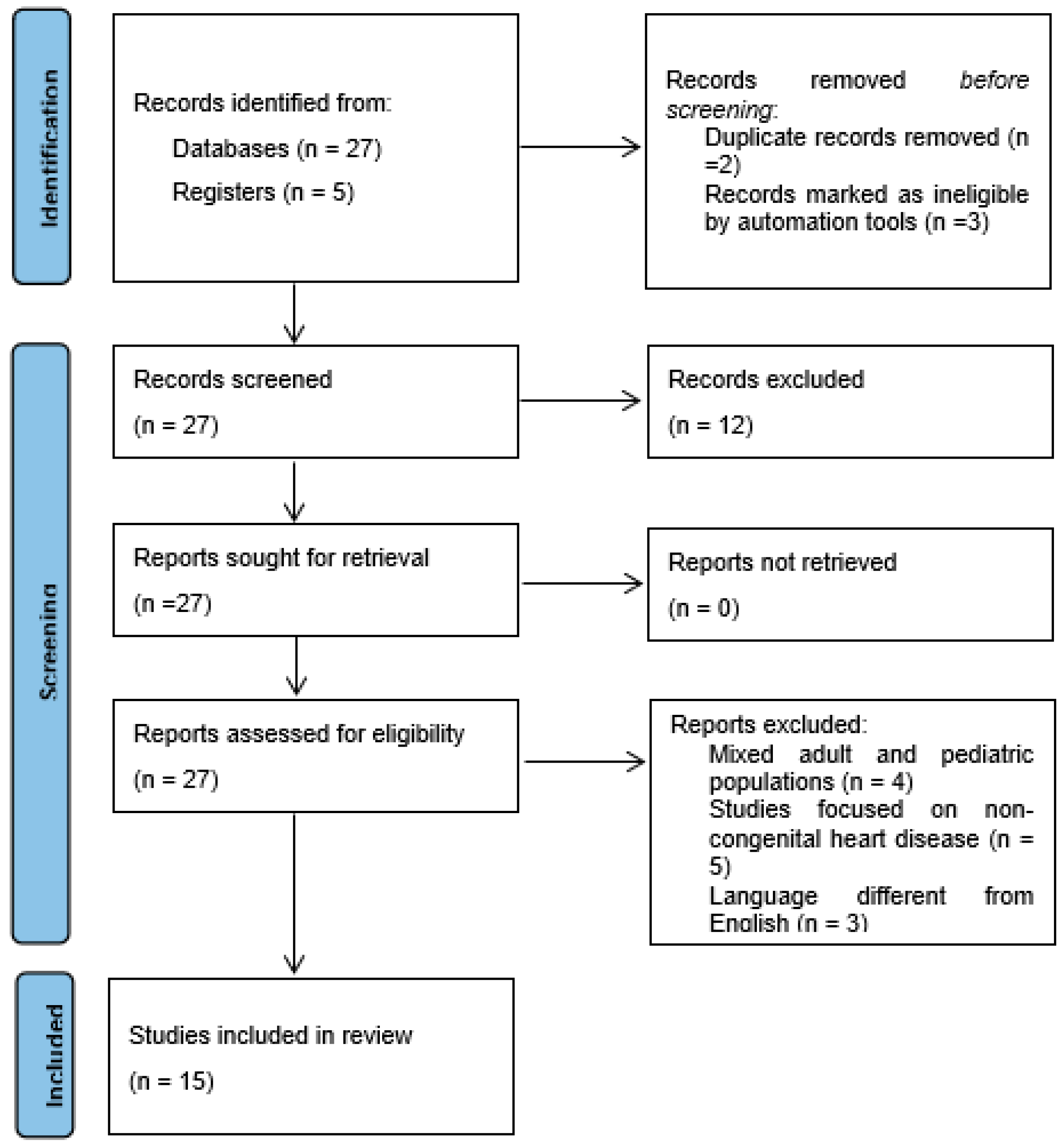 Healthcare 12 00263 g001 Healthcare 12 00263 g001