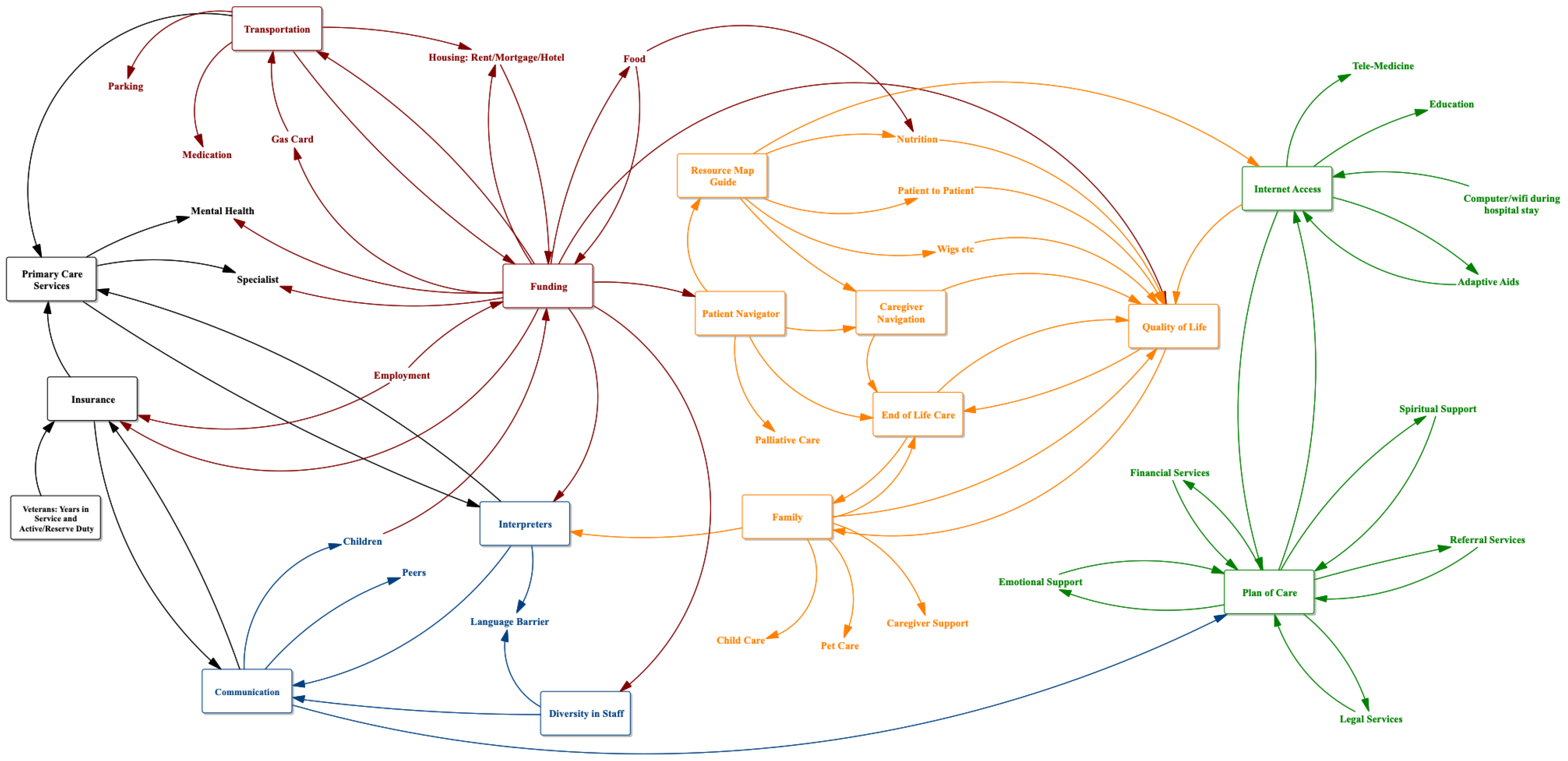 Healthcare 12 00264 g001