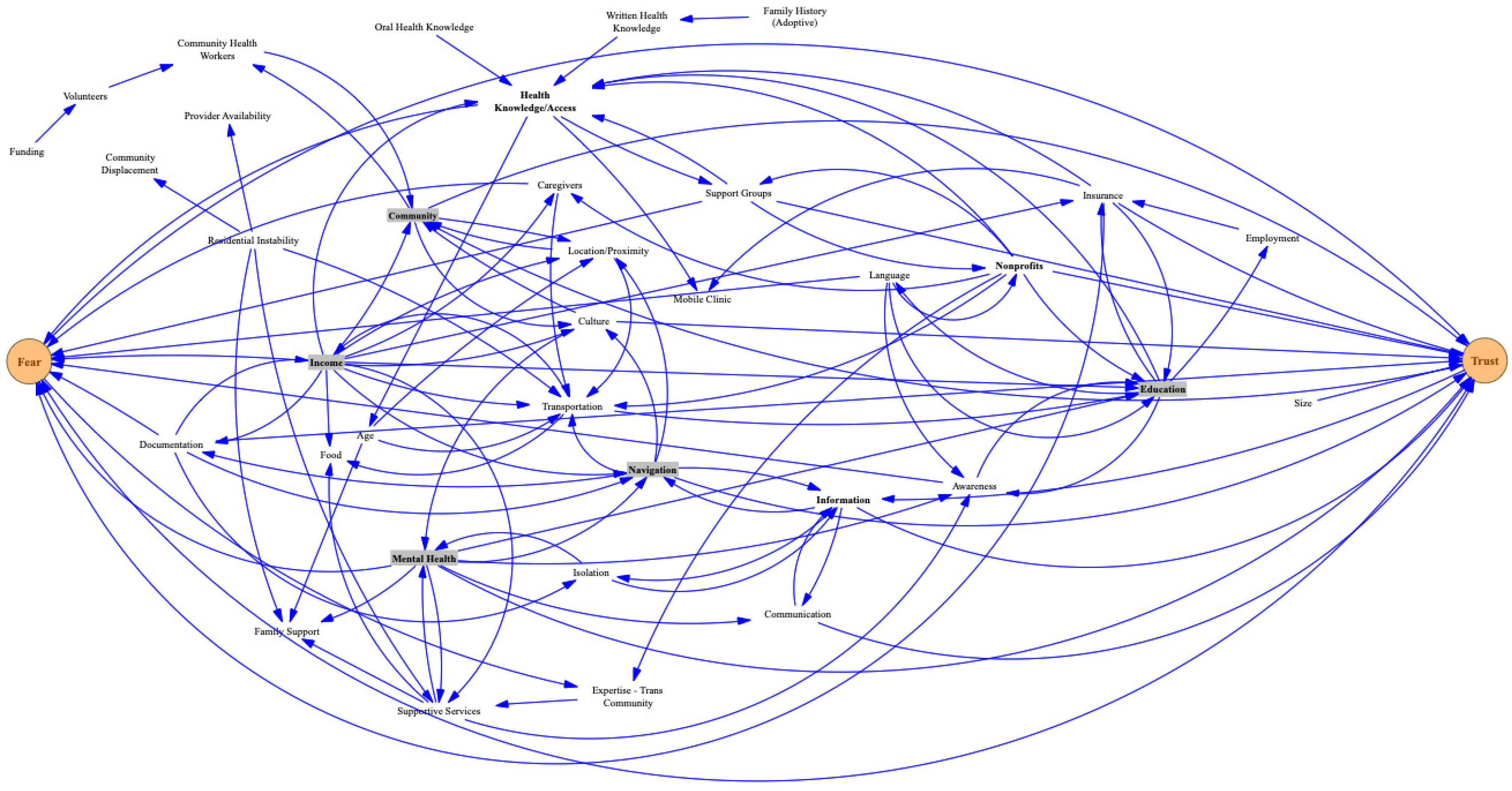 Healthcare 12 00264 g002