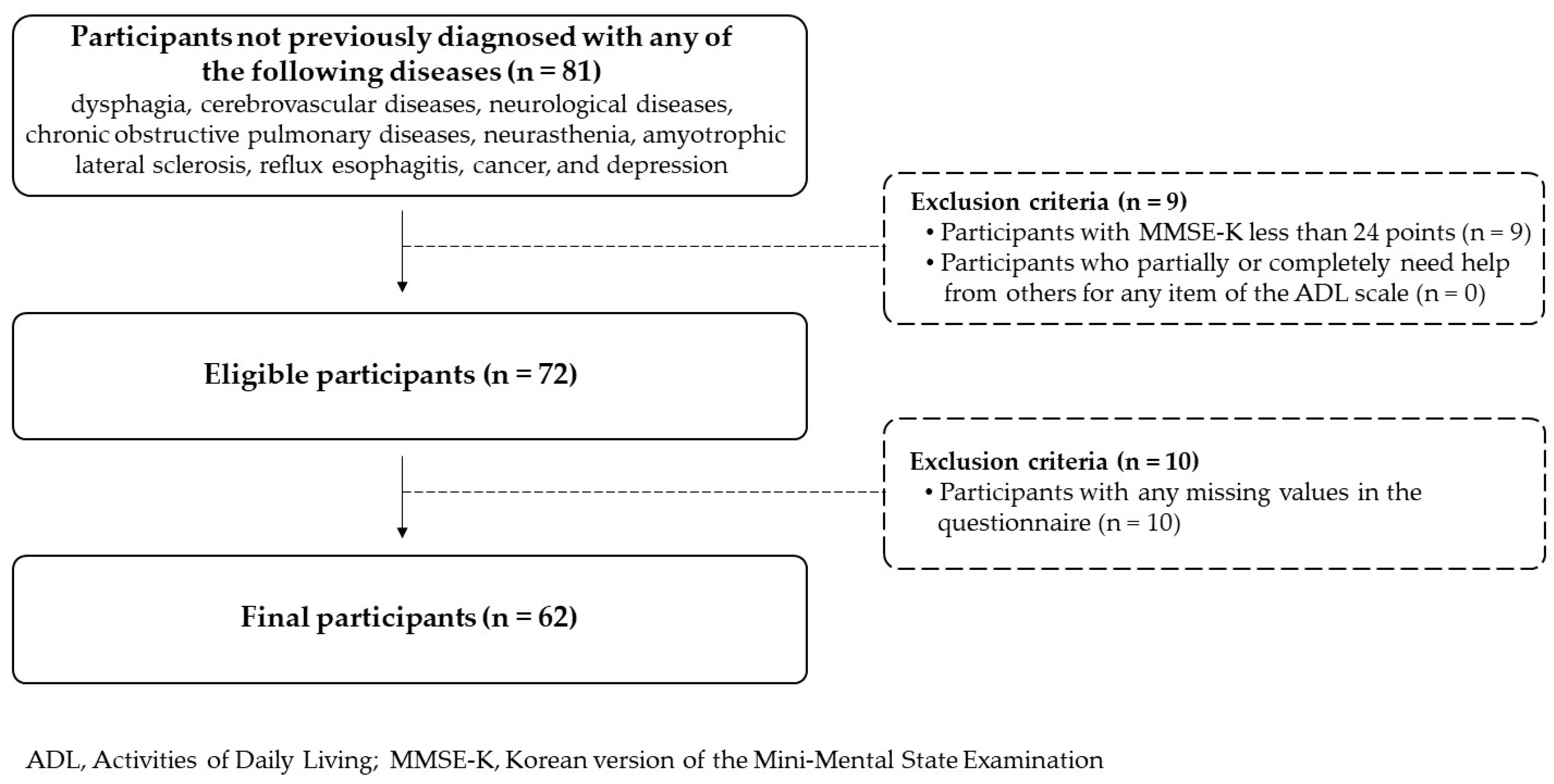 Healthcare 12 00267 g001
