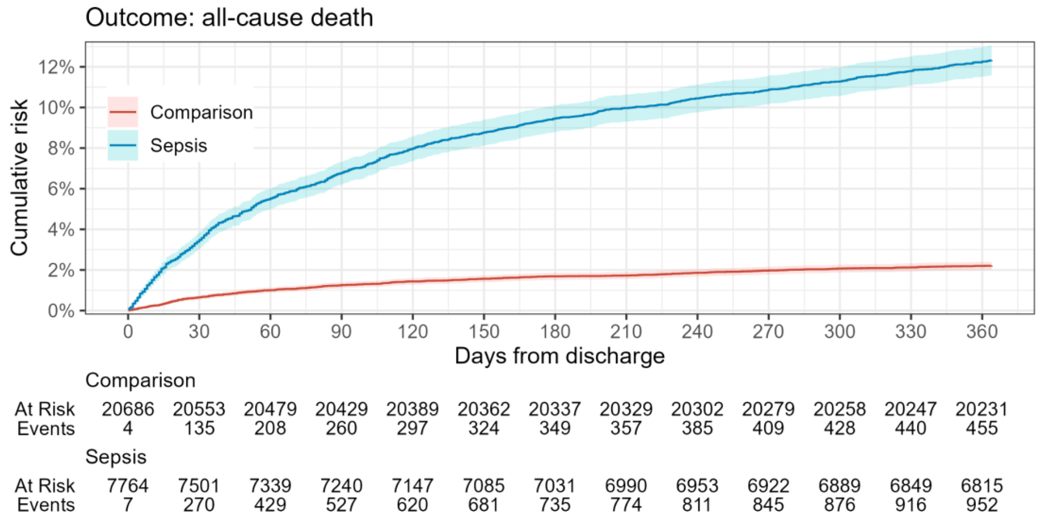 Healthcare 12 00272 g002