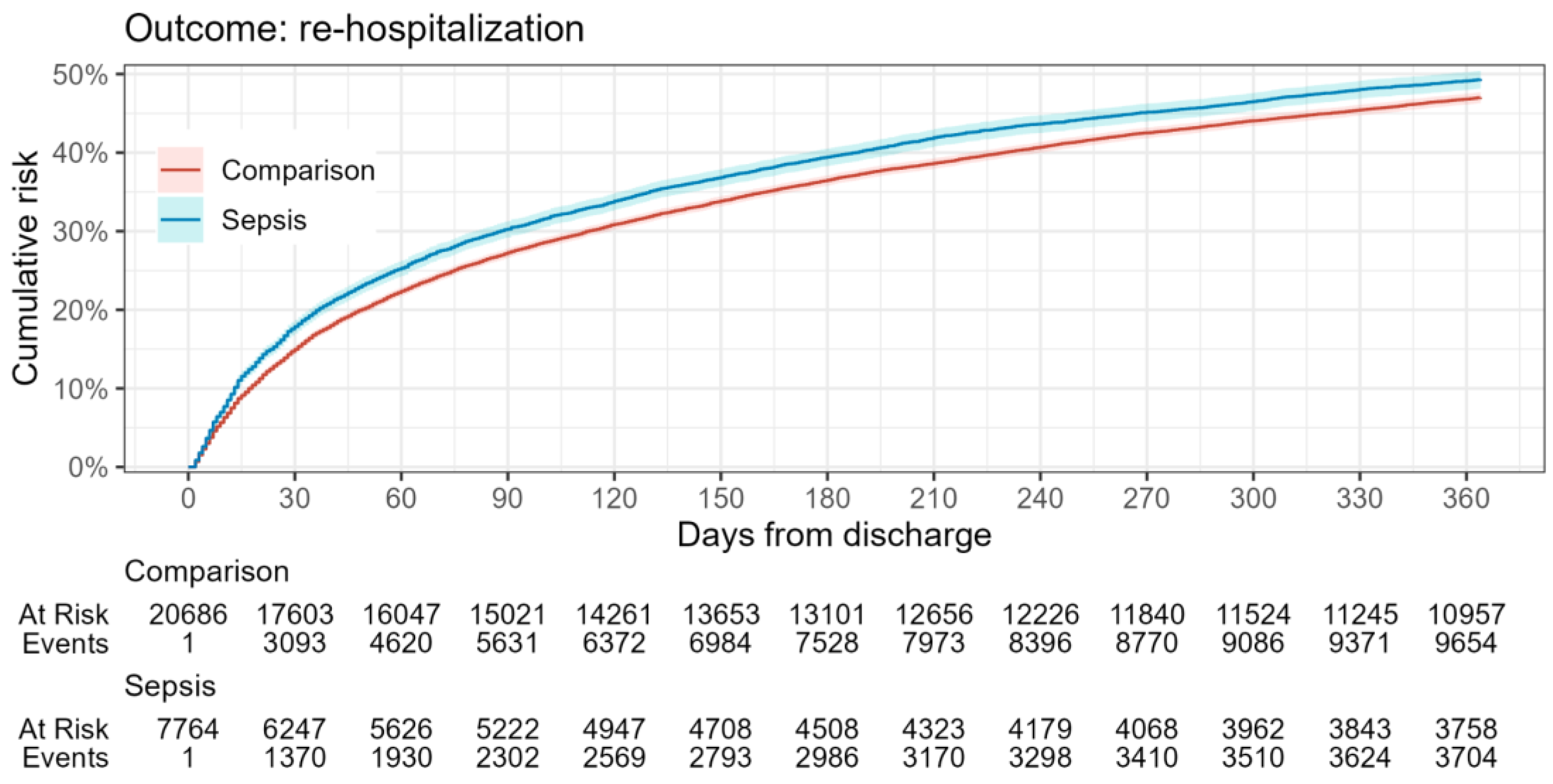 Healthcare 12 00272 g003