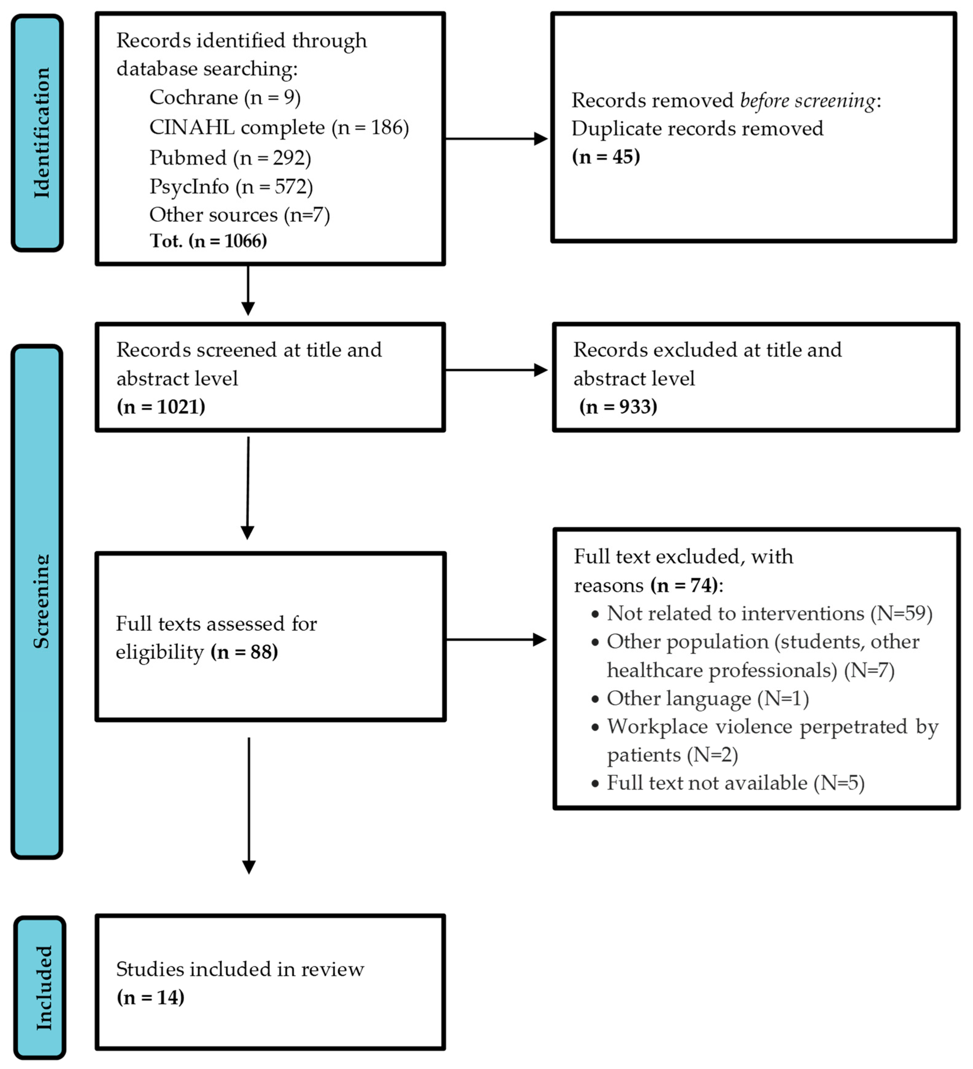 Healthcare 12 00280 g001