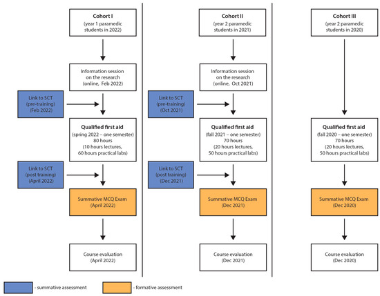 The Impact of Script Concordance Testing on Clinical Decision 