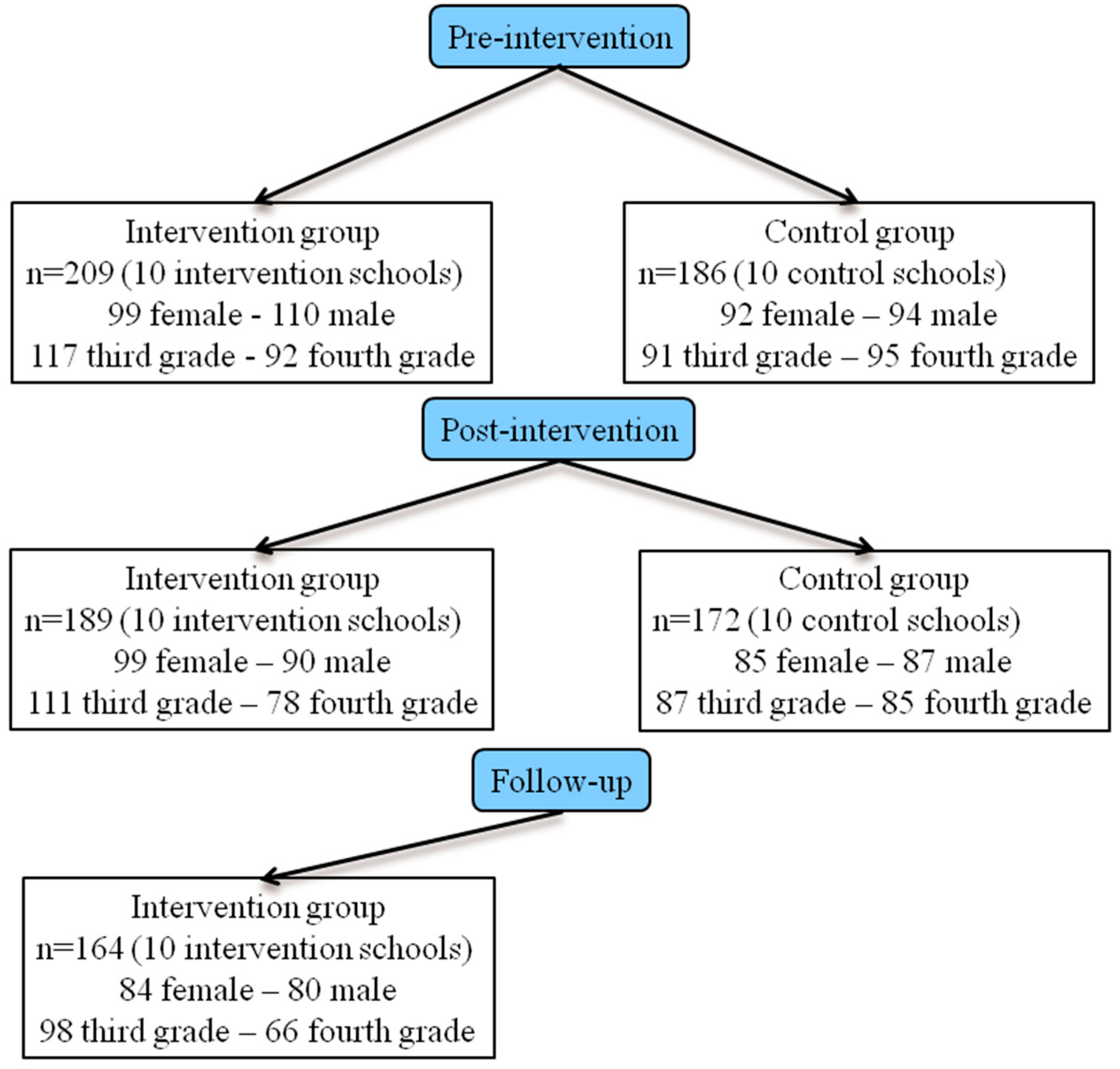 Healthcare 12 00283 g001