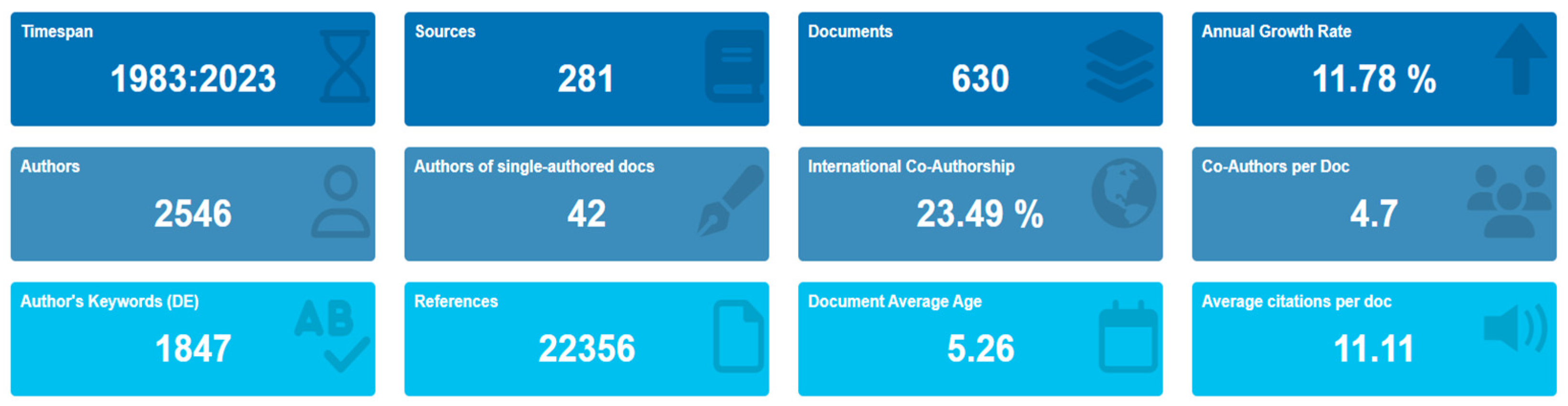 Healthcare 12 00287 g002