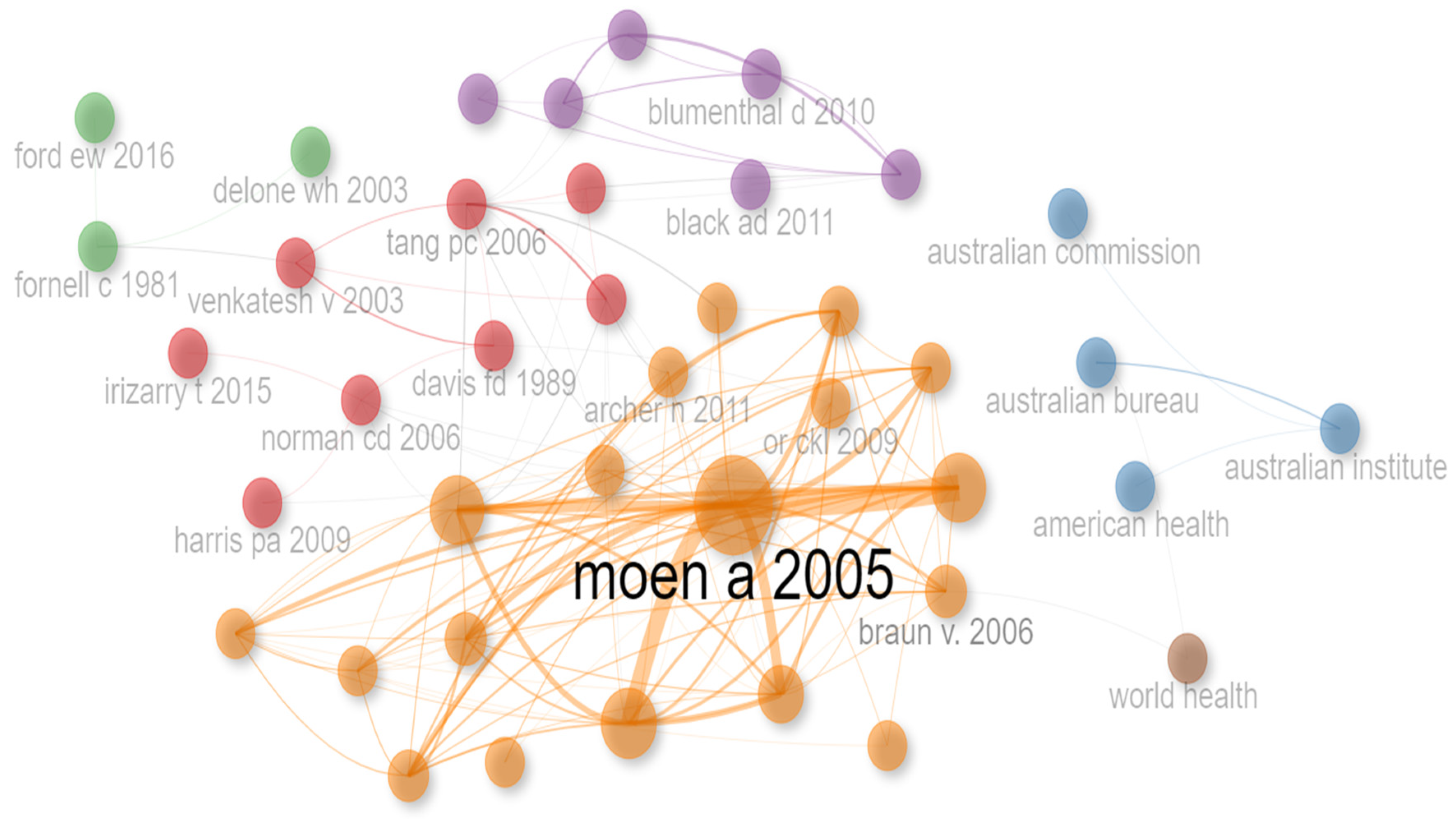 Healthcare 12 00287 g005