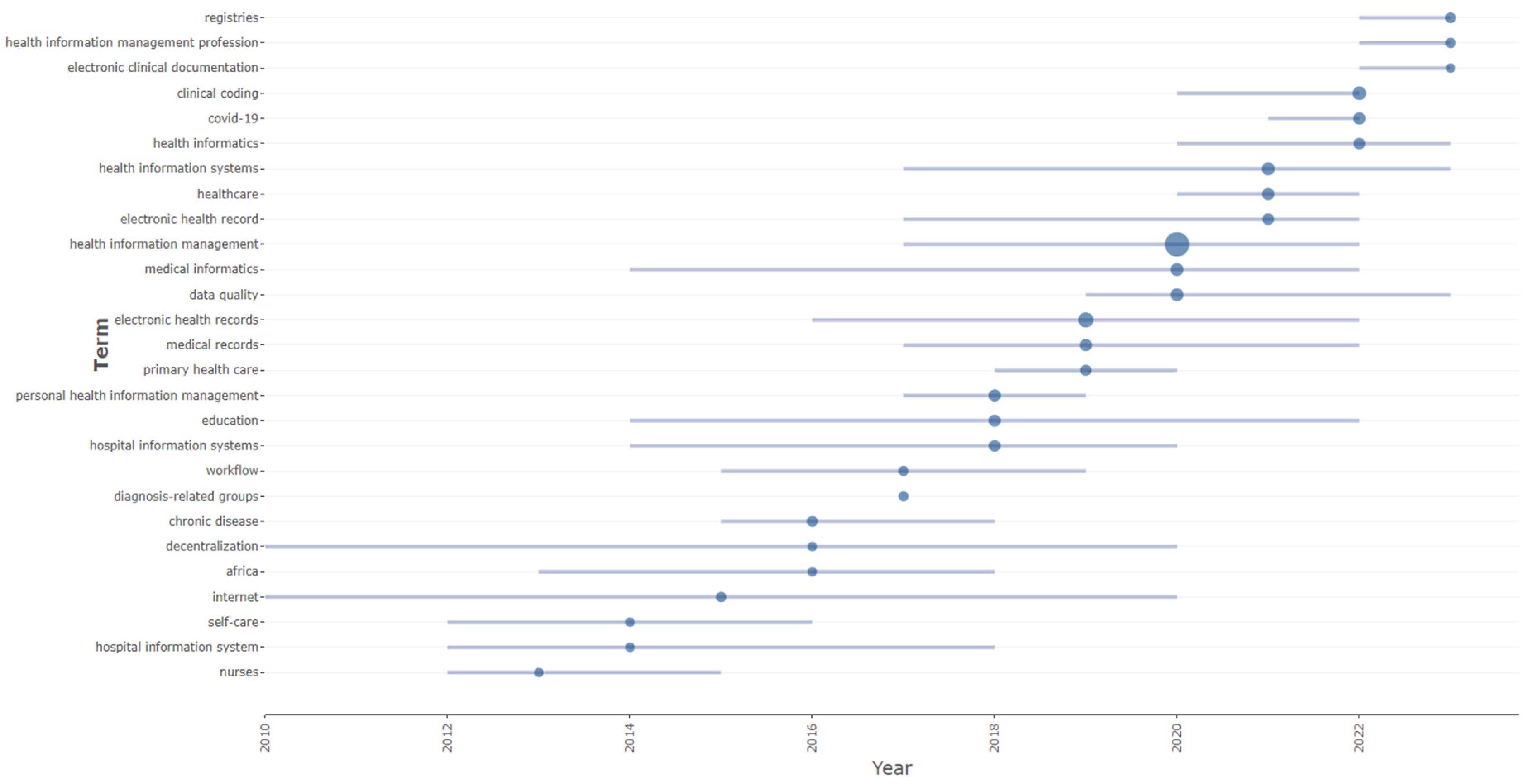 Healthcare 12 00287 sch002