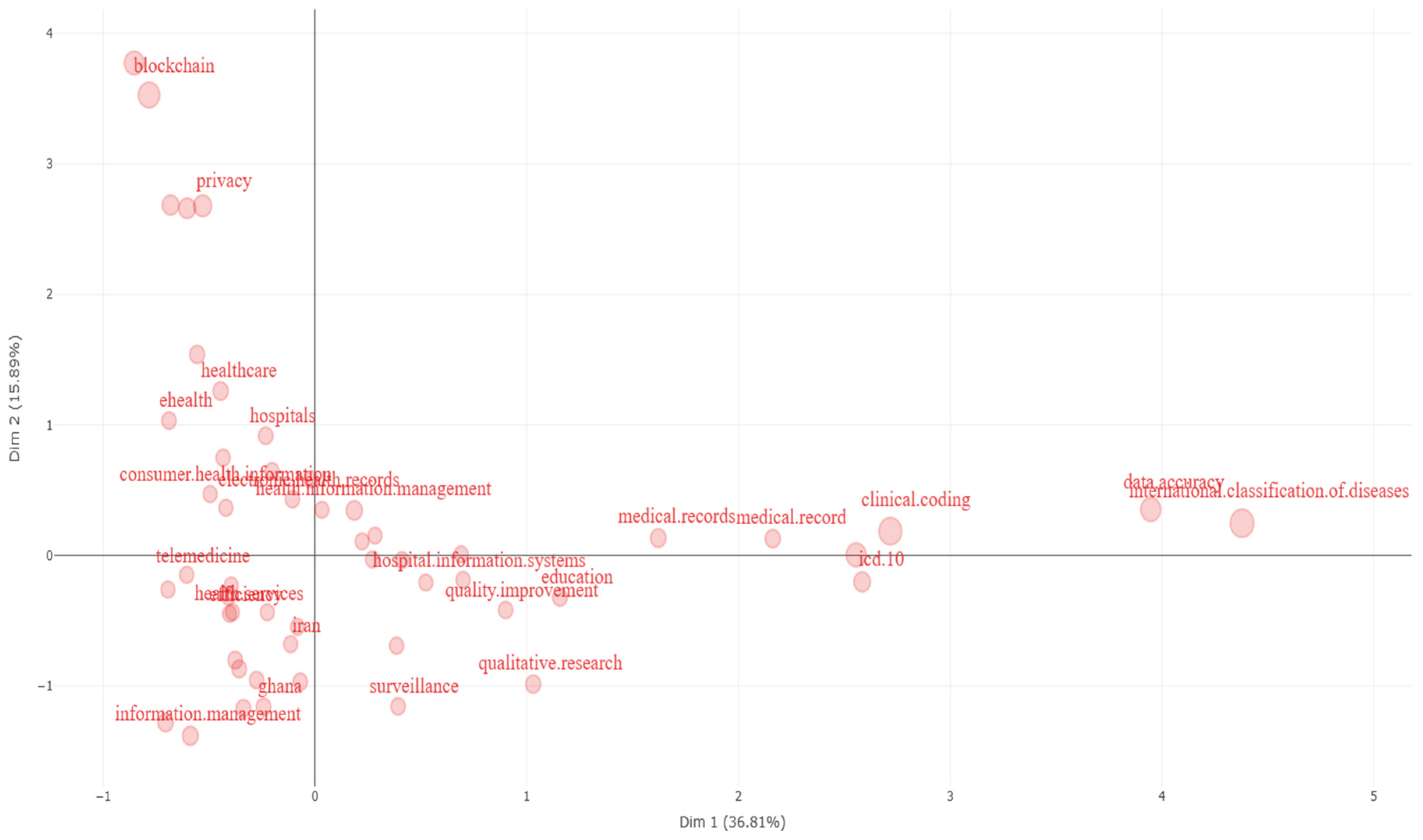 Healthcare 12 00287 sch004