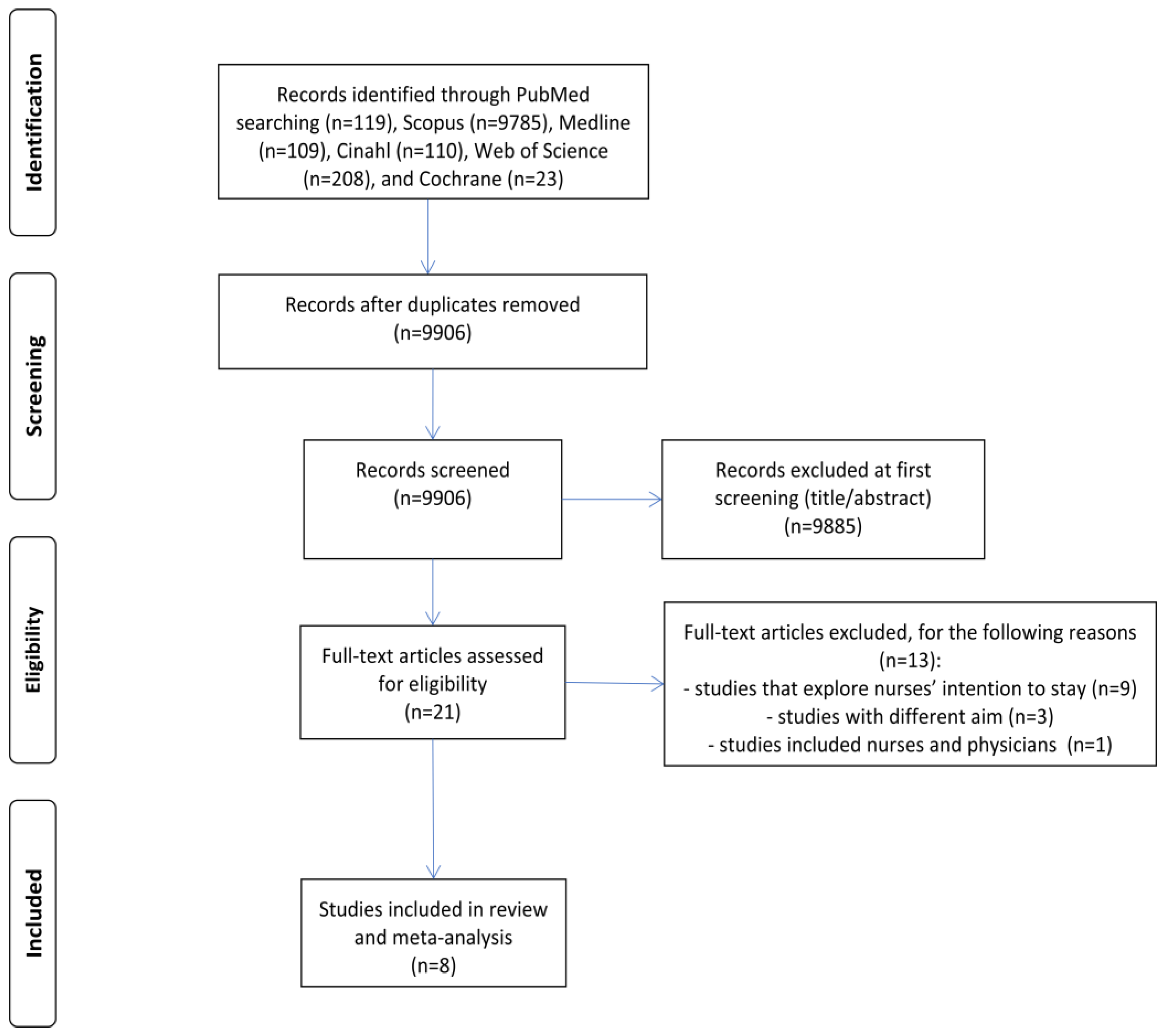 Healthcare 12 00291 g001