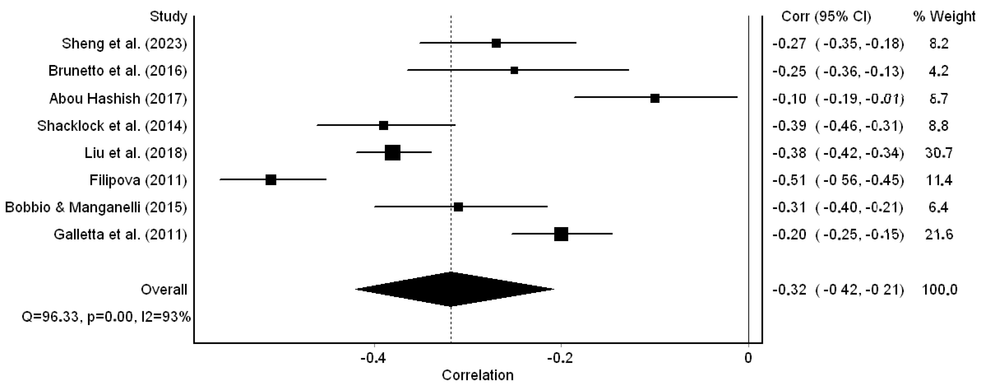 Healthcare 12 00291 g002