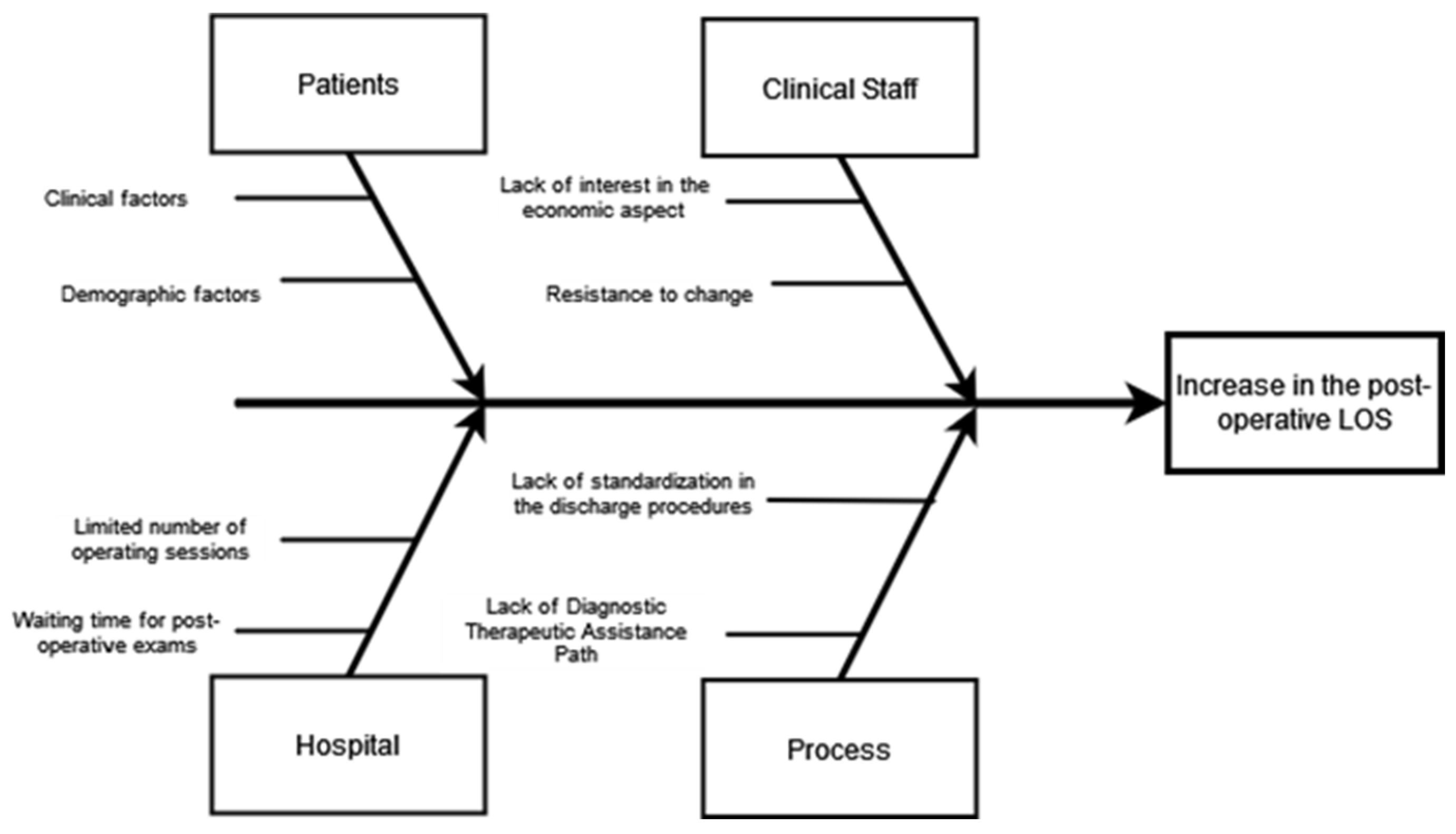 Healthcare 12 00292 g003 Healthcare 12 00292 g003