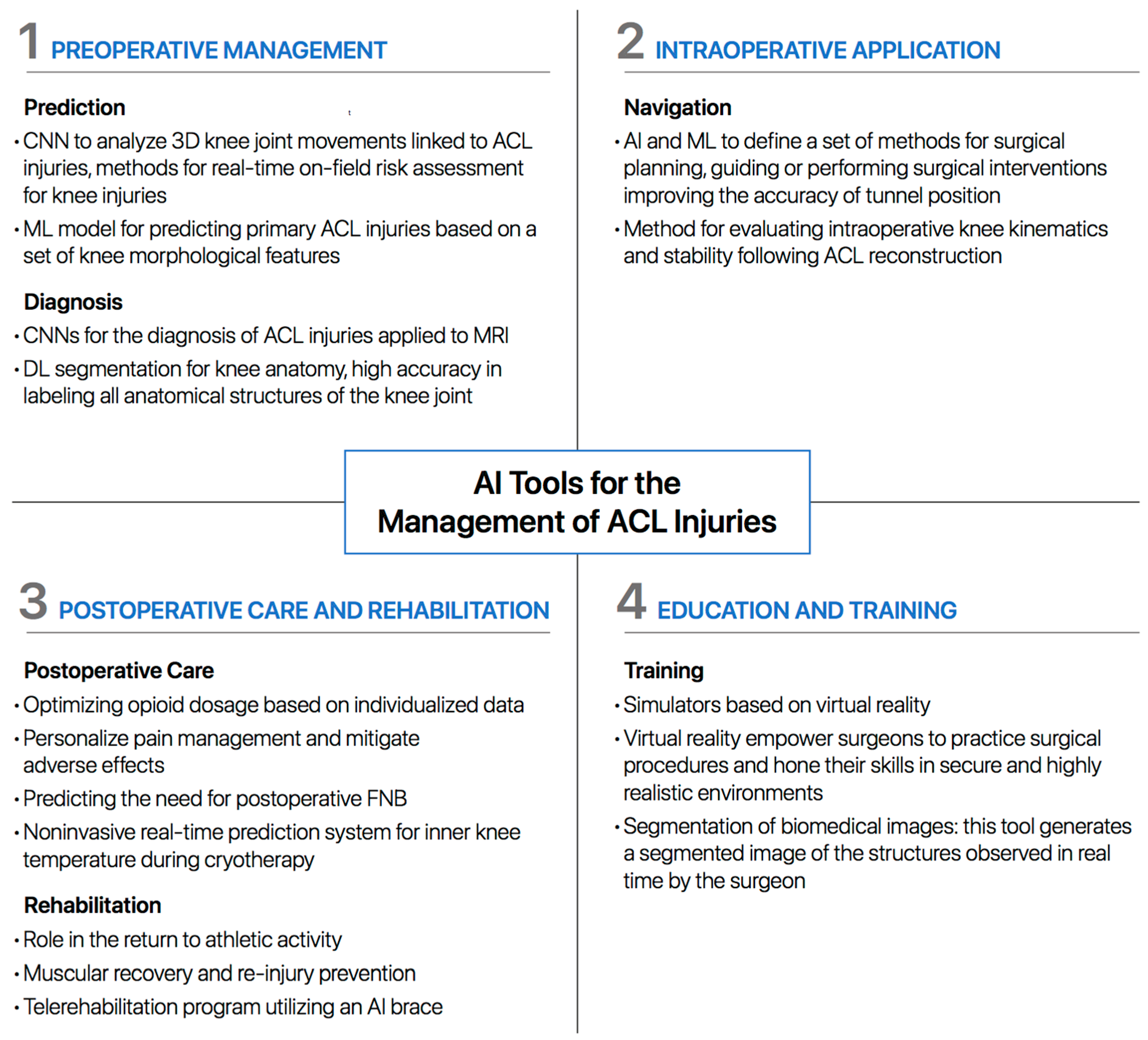 Healthcare 12 00300 g002 Healthcare 12 00300 g002