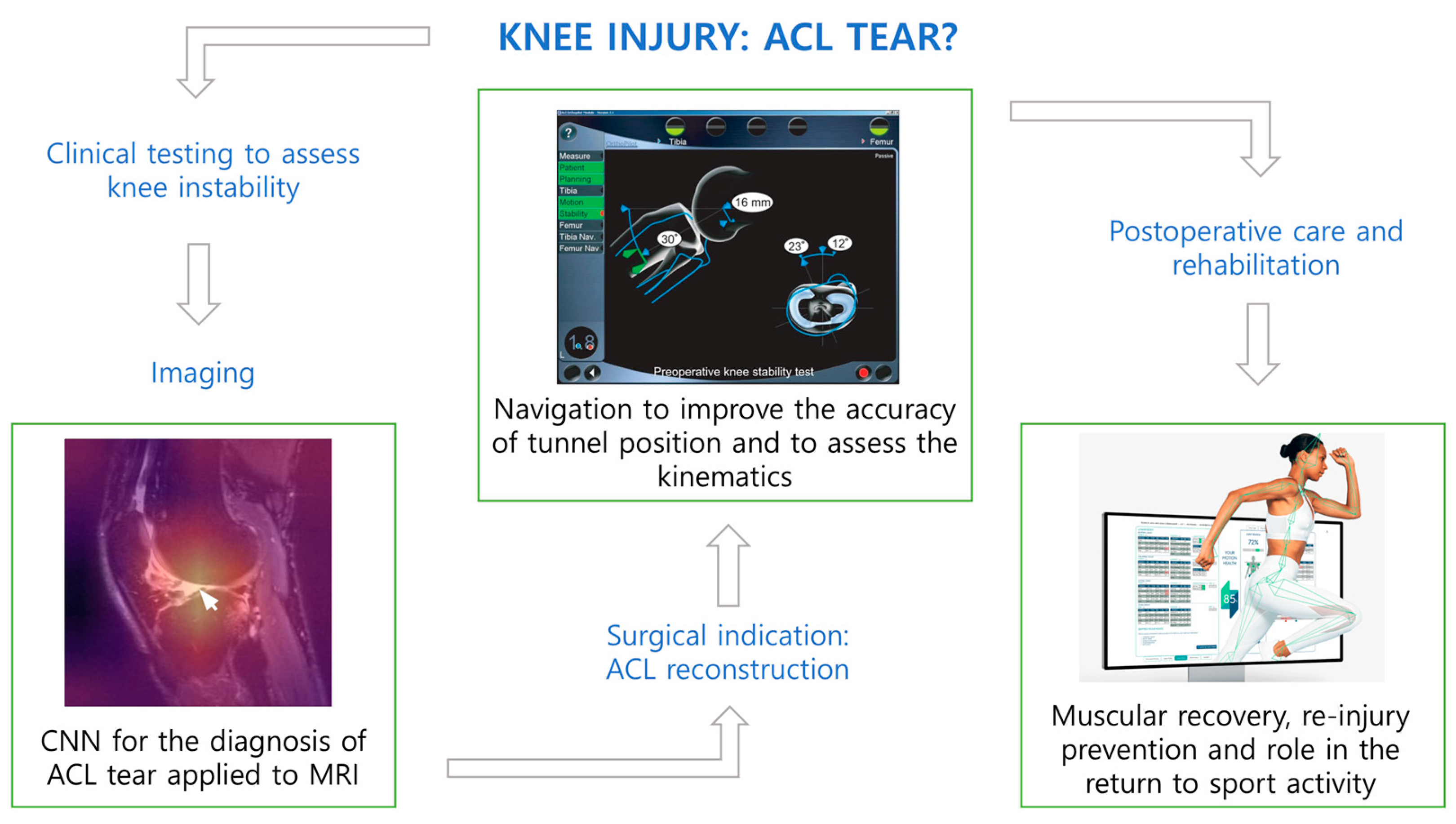 Healthcare 12 00300 g003 Healthcare 12 00300 g003