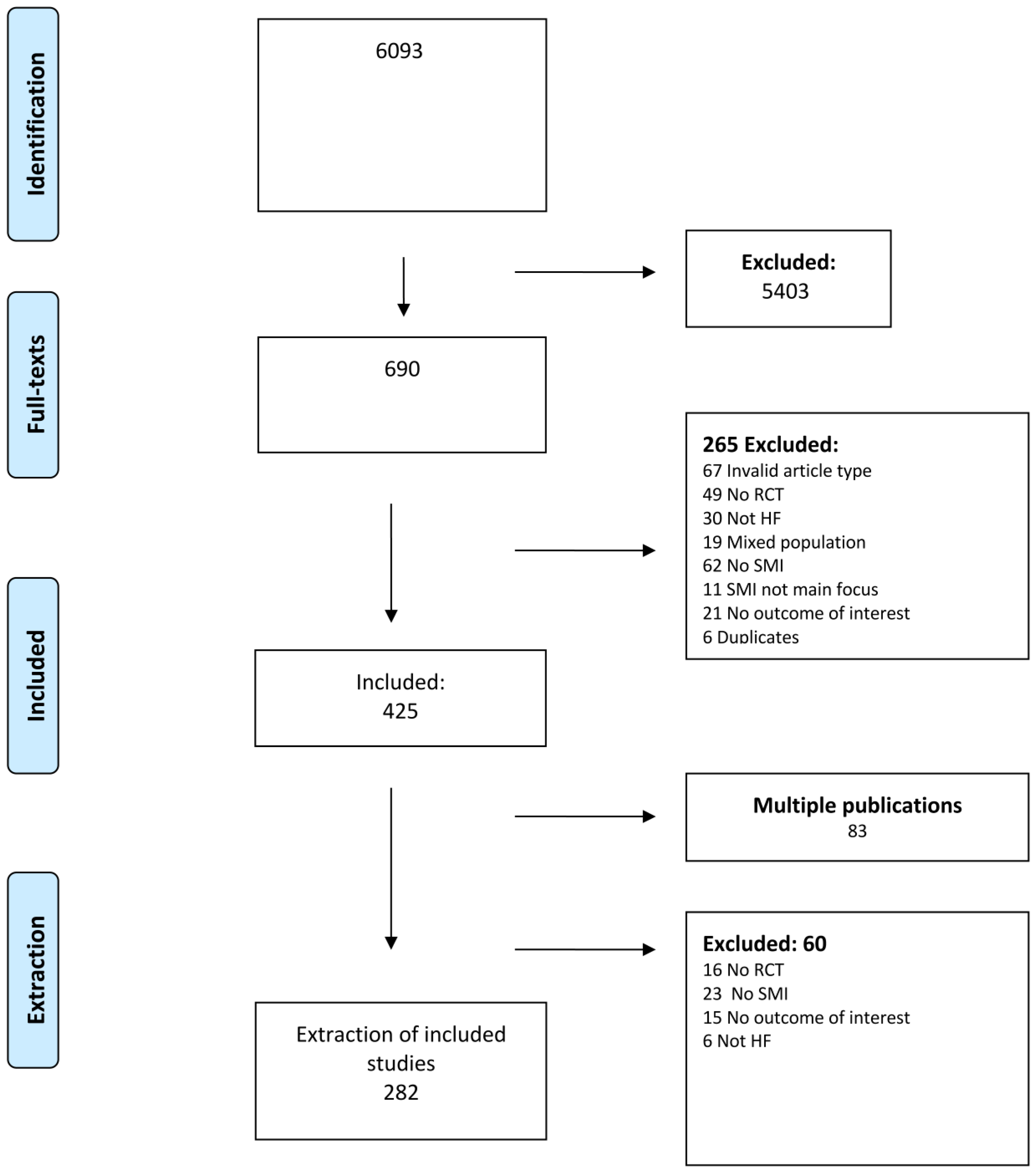 Healthcare 12 00302 g001