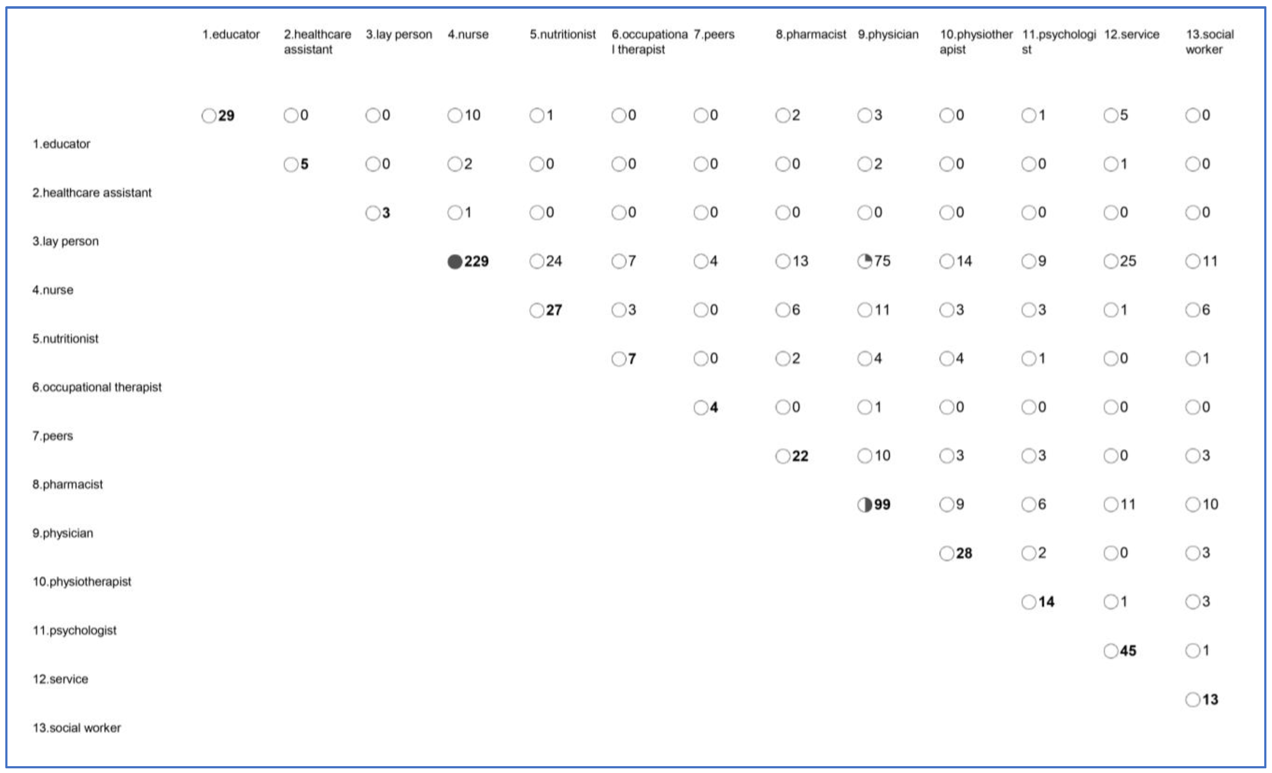 Healthcare 12 00302 g003