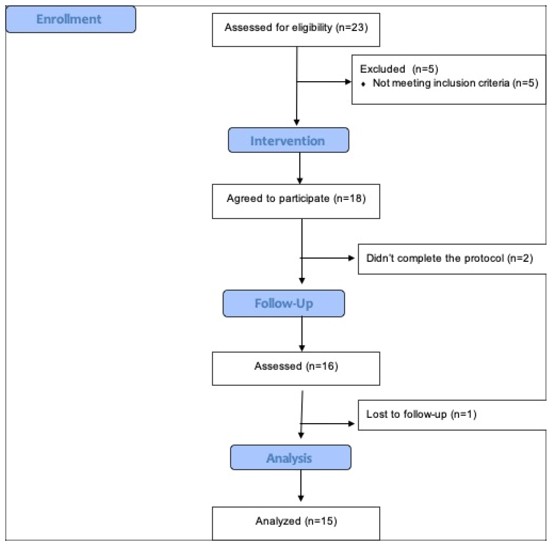 Healthcare 12 00304 g001