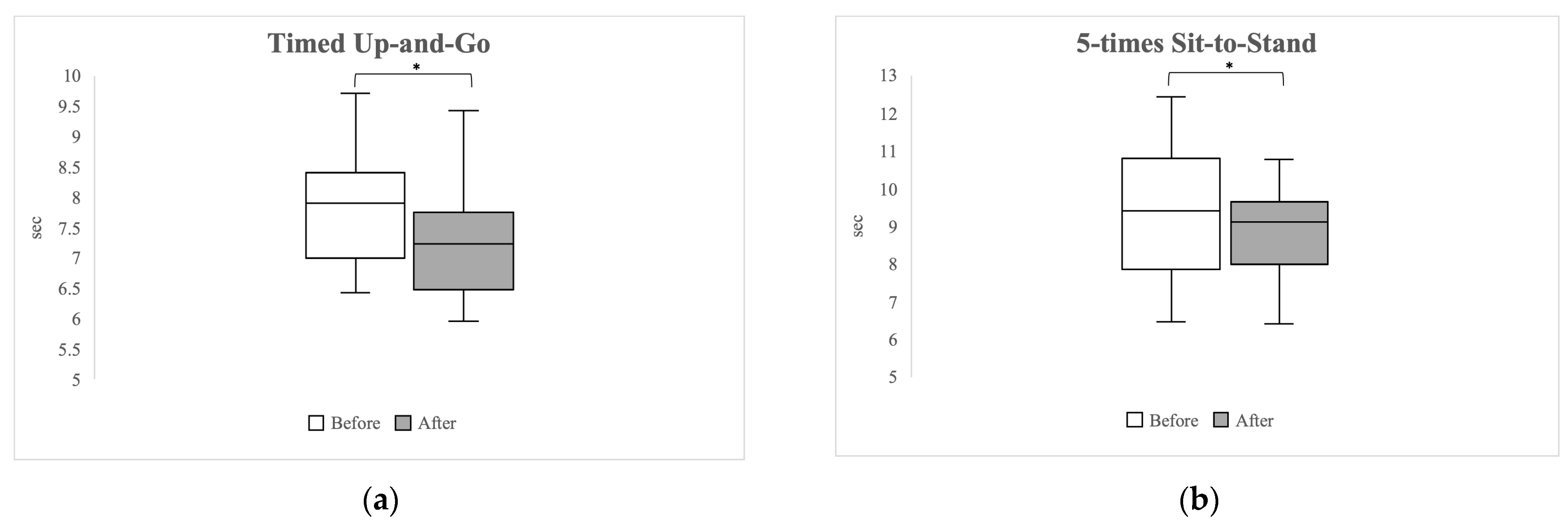 Healthcare 12 00308 g001 Healthcare 12 00308 g001