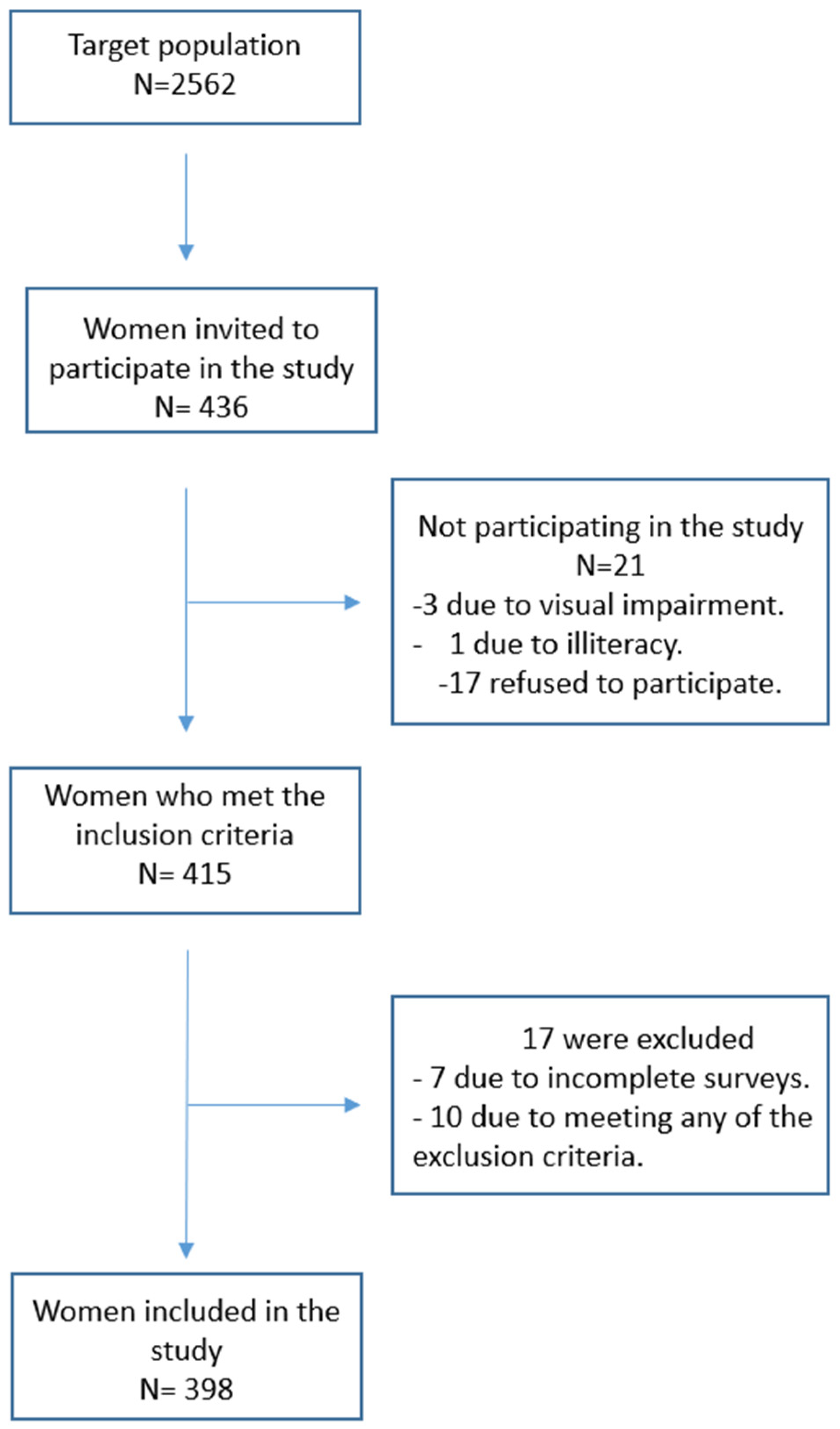 Healthcare 12 00312 g002