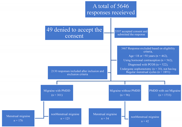 Healthcare 12 00317 i001