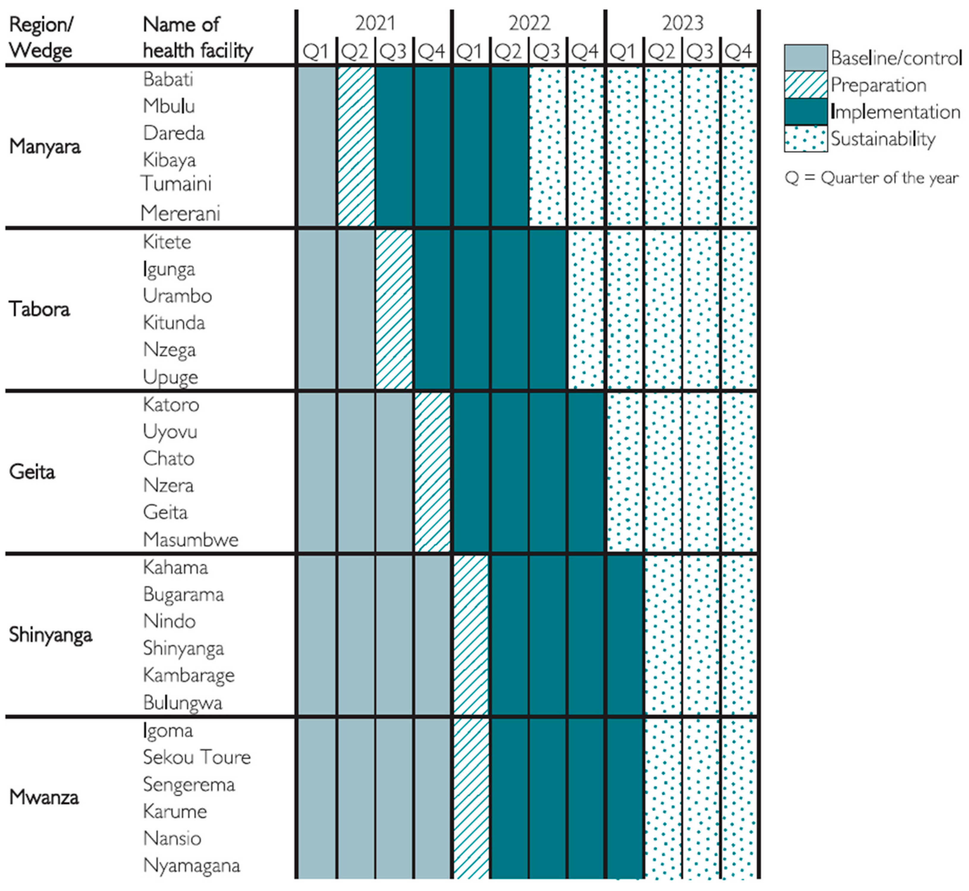 Healthcare 12 00319 g001
