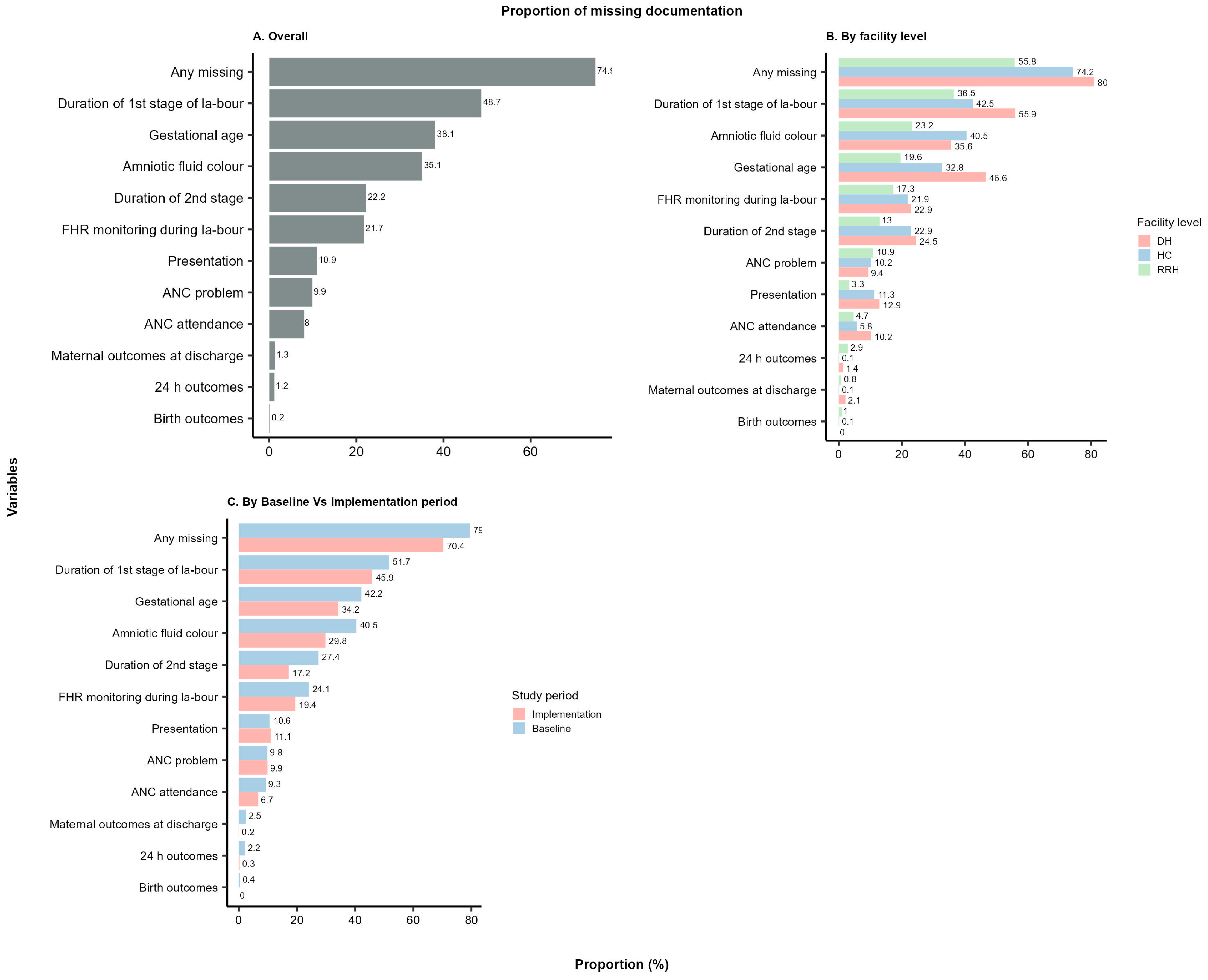 Healthcare 12 00319 g003