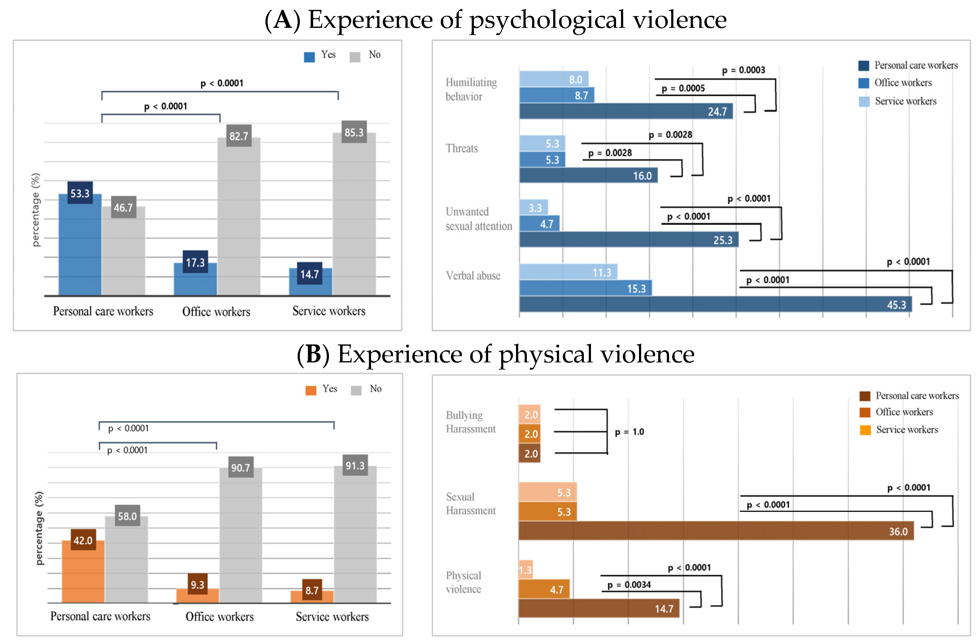 Healthcare 12 00320 g001 Healthcare 12 00320 g001