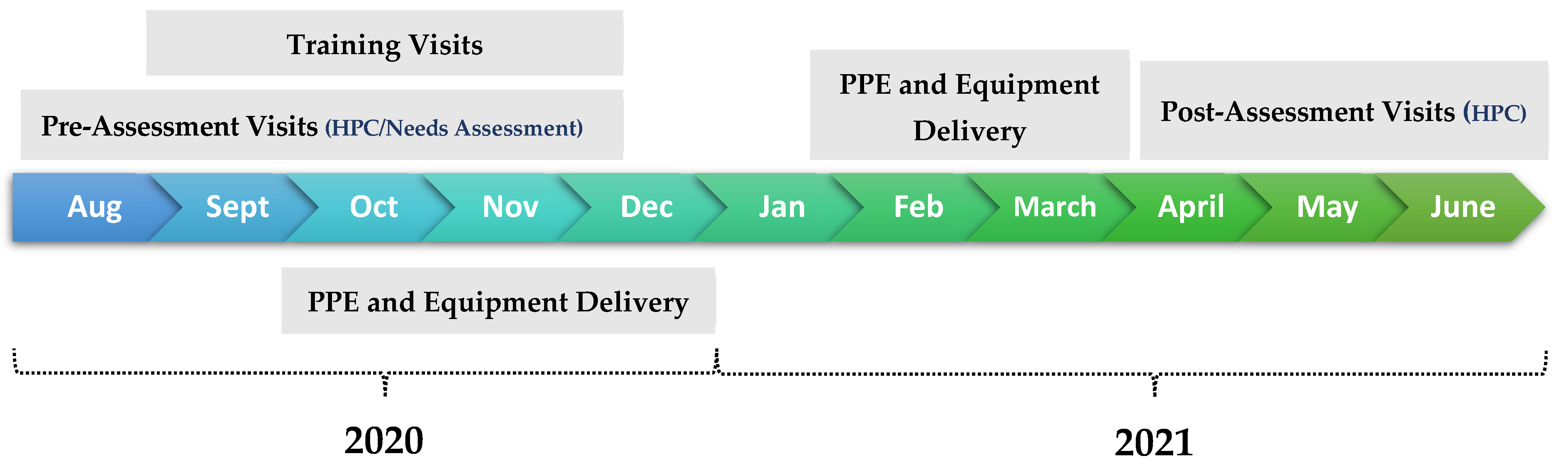 Healthcare 12 00321 g001
